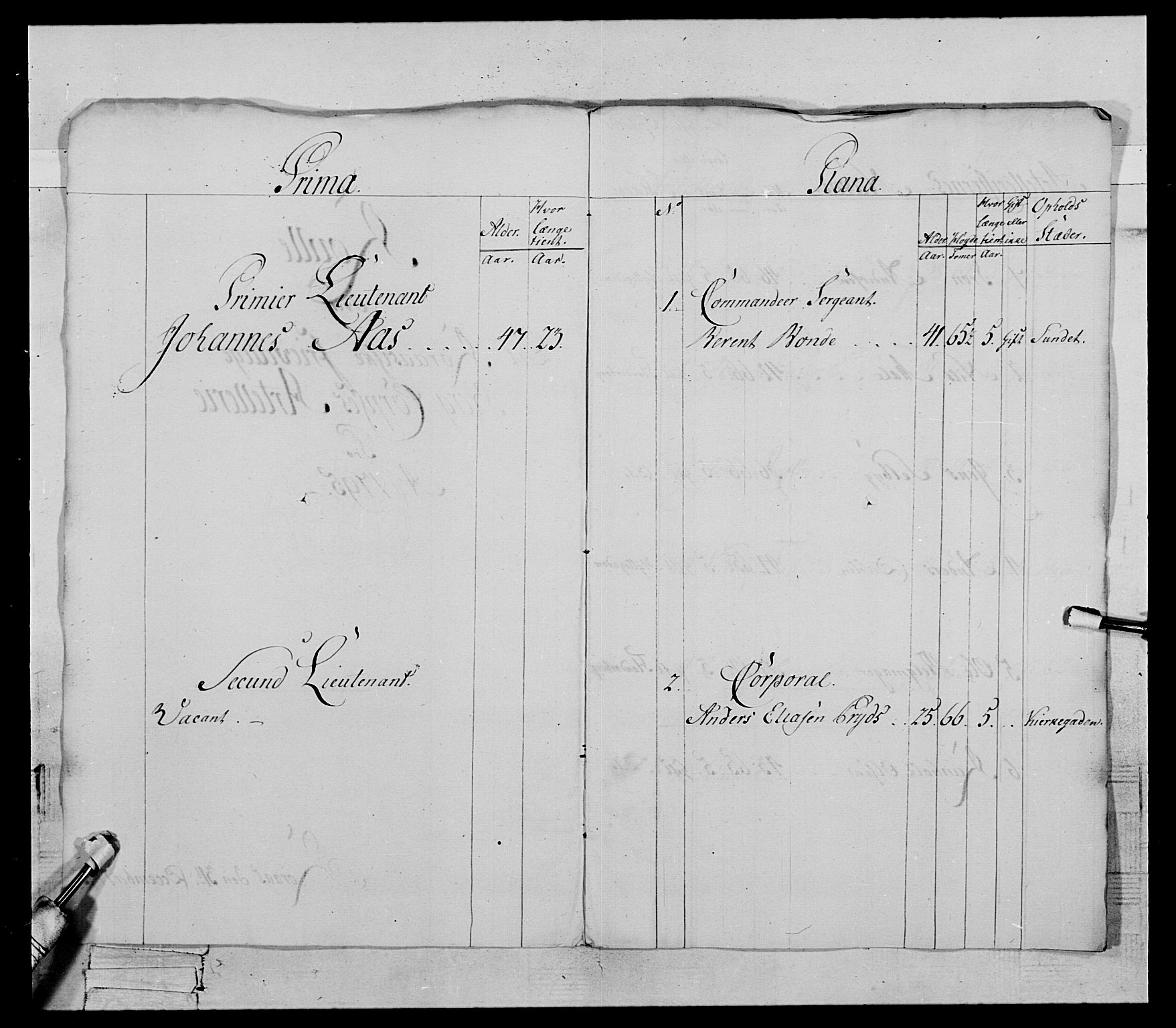 Generalitets- og kommissariatskollegiet, Det kongelige norske kommissariatskollegium, RA/EA-5420/E/Eh/L0119: Rørosiske frivillige bergkorps/bergjegerkorps, 1794-1799, p. 82