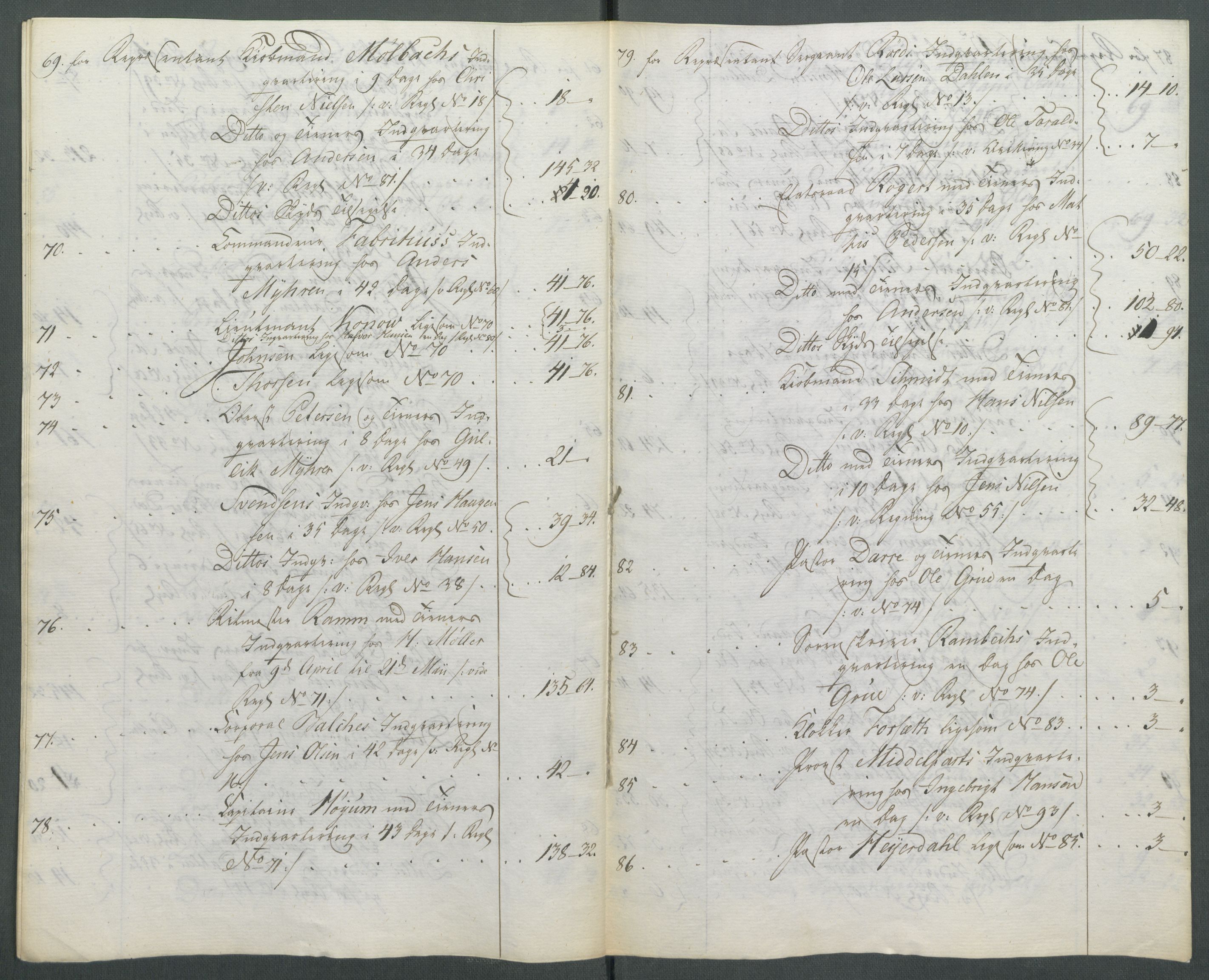 5. departement for finans-, handels- og tollfaget, AV/RA-S-3893/C/Cb/L0014: Regninger fra Riksforsamlingens deputerede, 1814, p. 10