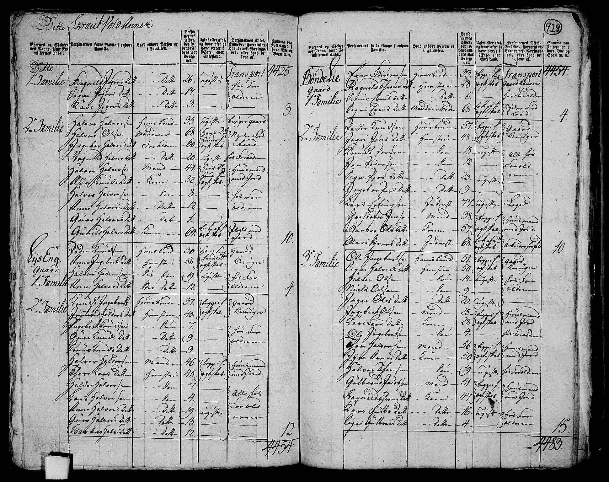 RA, 1801 census for 0542P Aurdal, 1801, p. 928b-929a