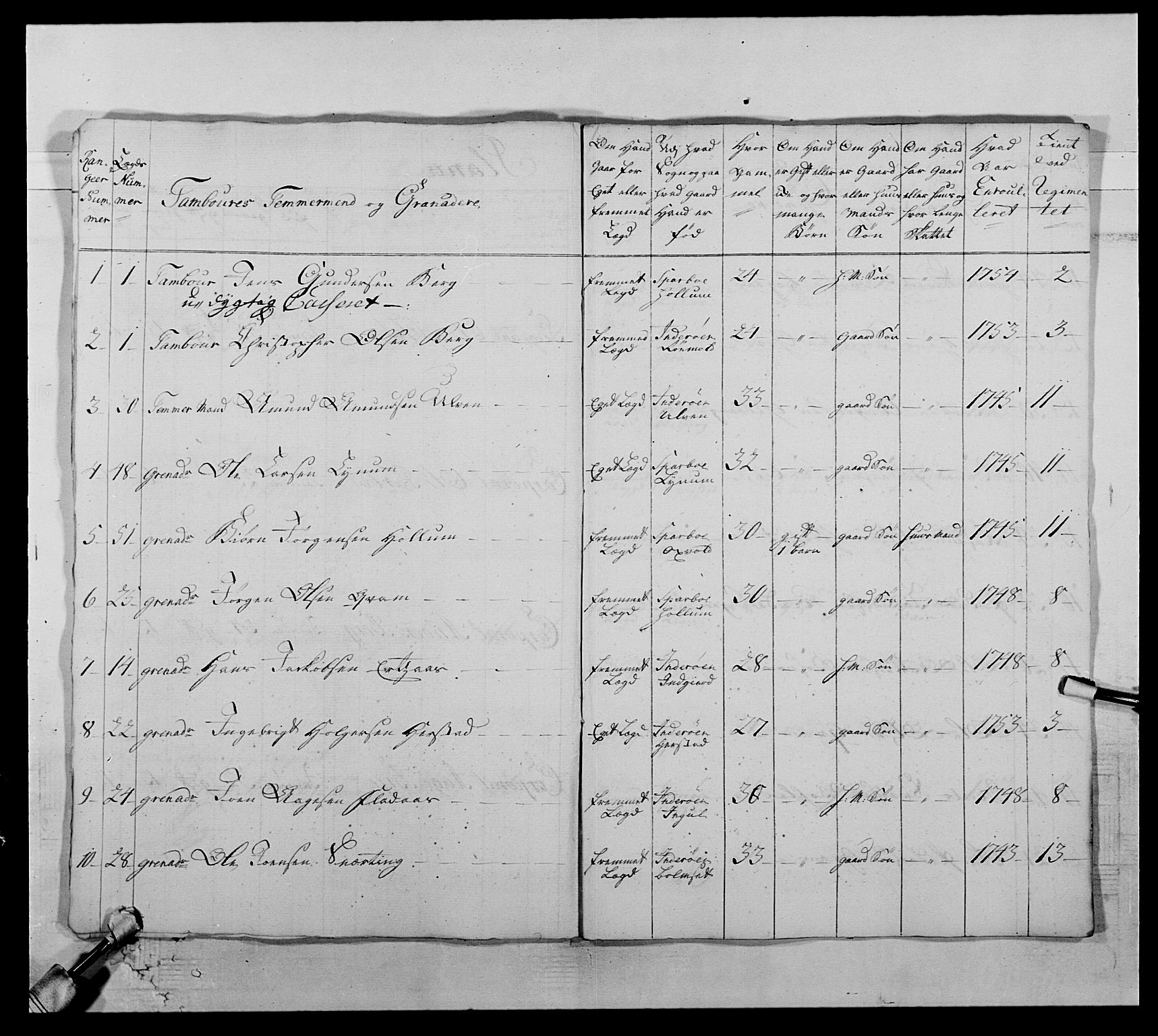 Kommanderende general (KG I) med Det norske krigsdirektorium, RA/EA-5419/E/Ea/L0510: 1. Trondheimske regiment, 1756-1765, p. 88