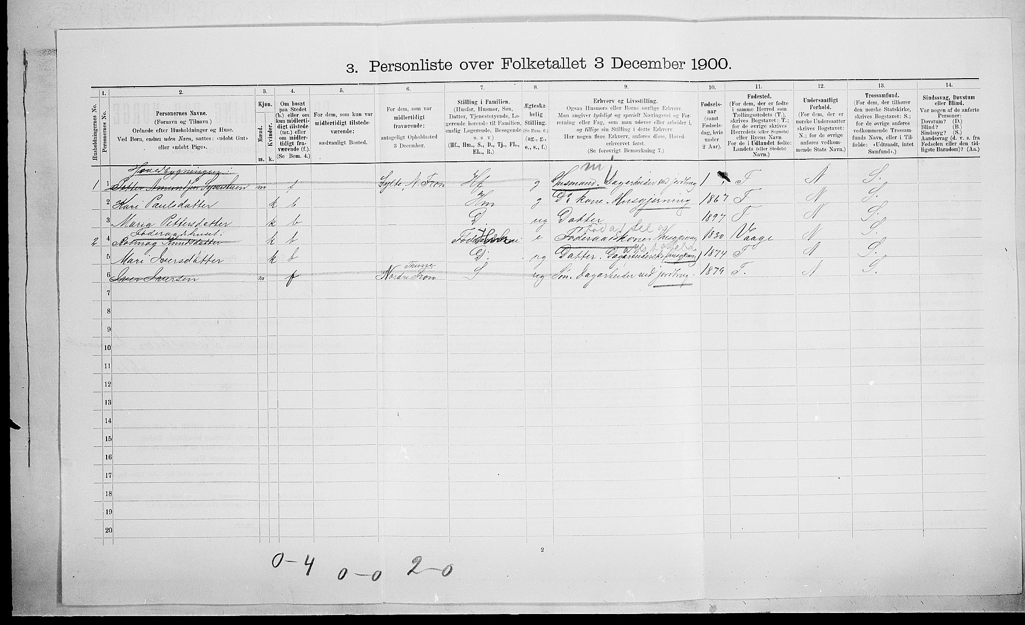 SAH, 1900 census for Nord-Fron, 1900, p. 443