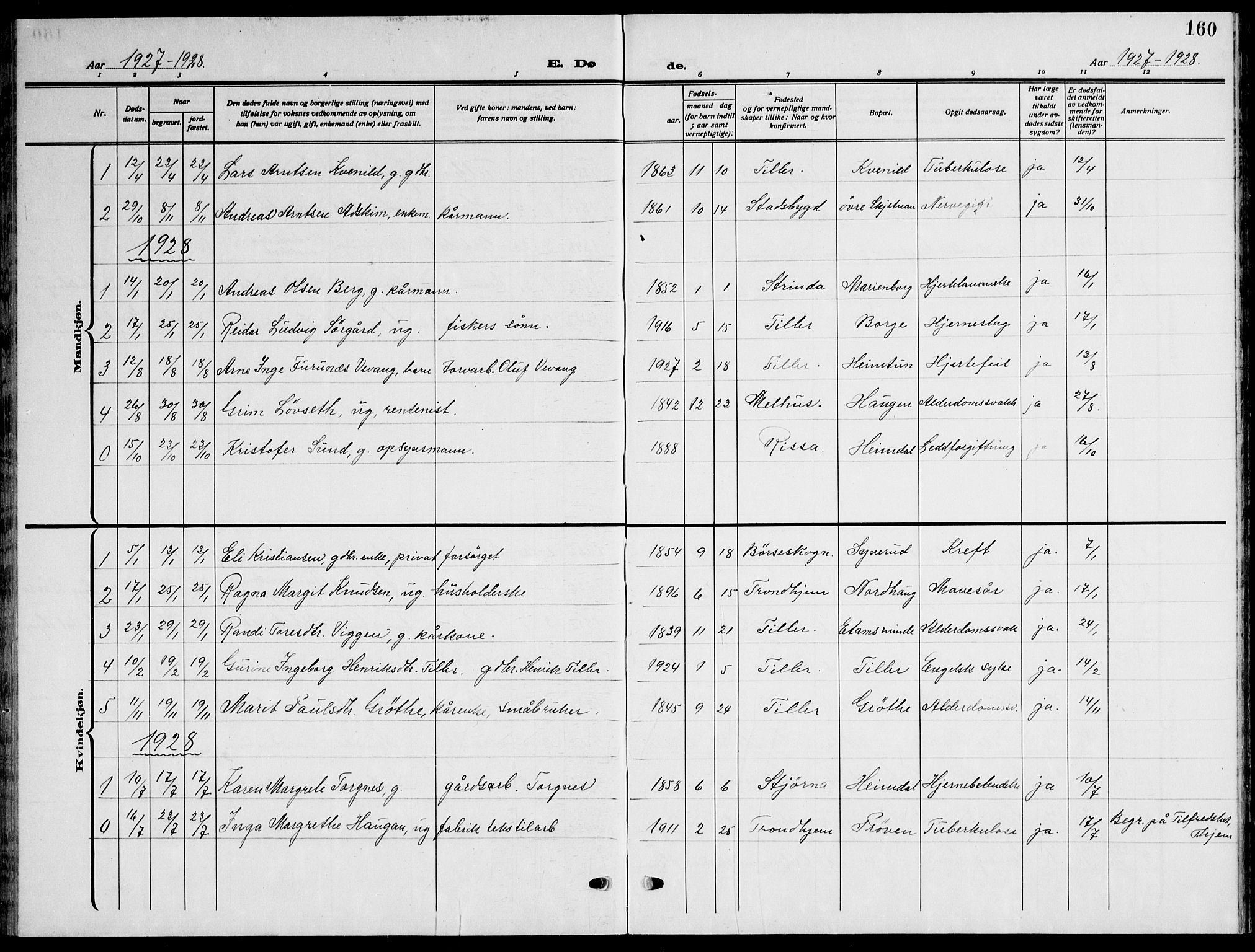 Ministerialprotokoller, klokkerbøker og fødselsregistre - Sør-Trøndelag, AV/SAT-A-1456/621/L0462: Parish register (copy) no. 621C05, 1915-1945, p. 160