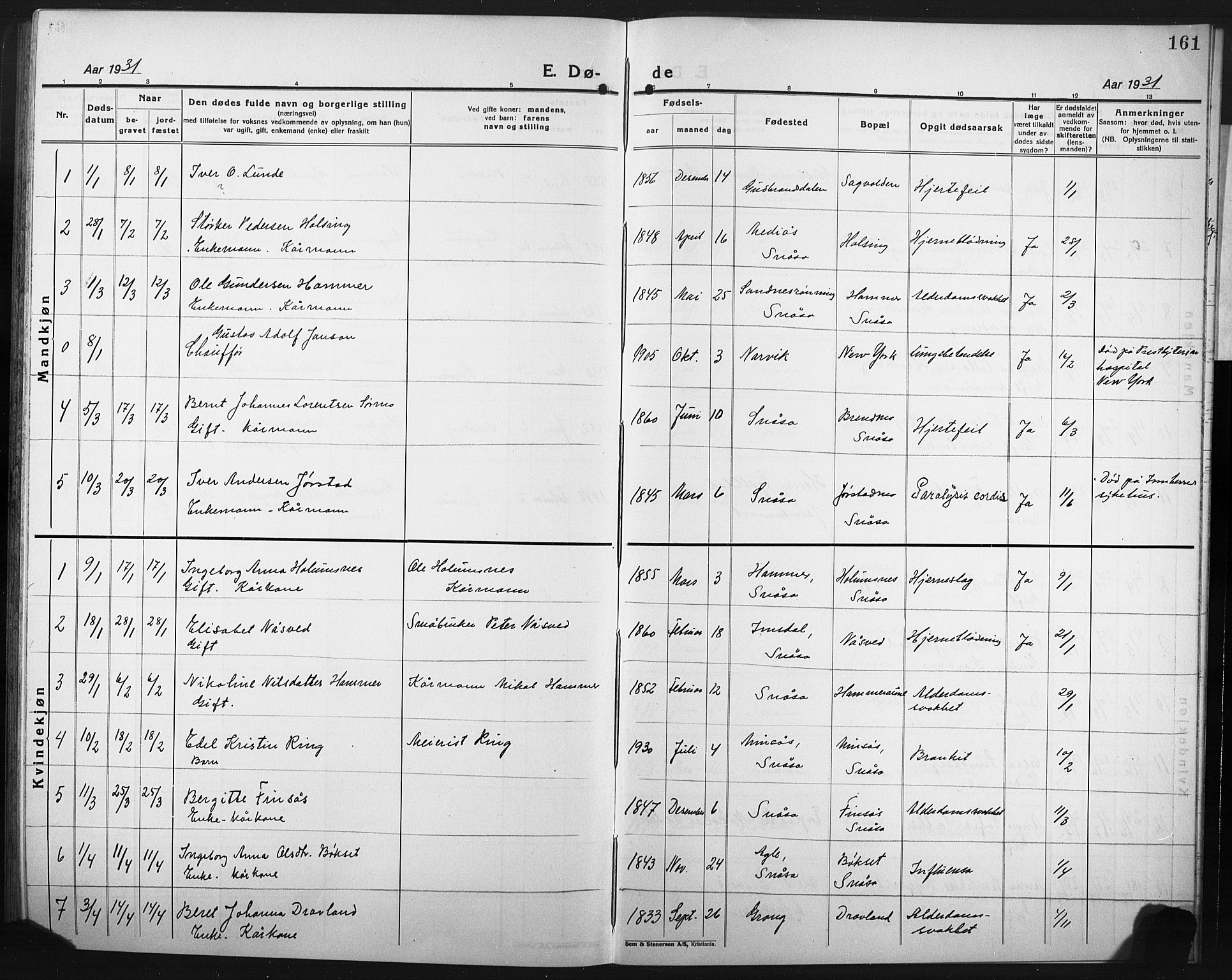 Ministerialprotokoller, klokkerbøker og fødselsregistre - Nord-Trøndelag, AV/SAT-A-1458/749/L0480: Parish register (copy) no. 749C02, 1924-1932, p. 161