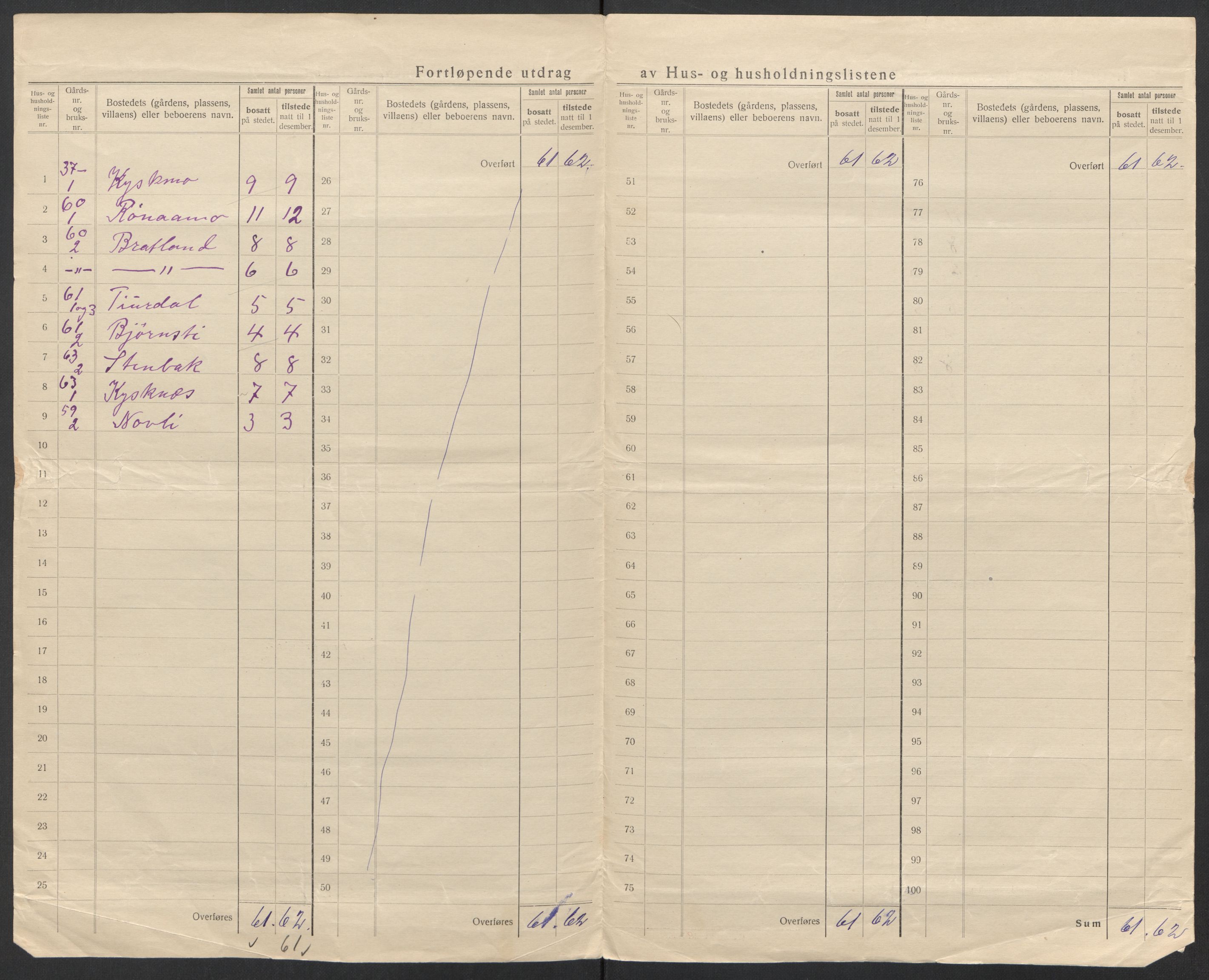 SAT, 1920 census for Beiarn, 1920, p. 28