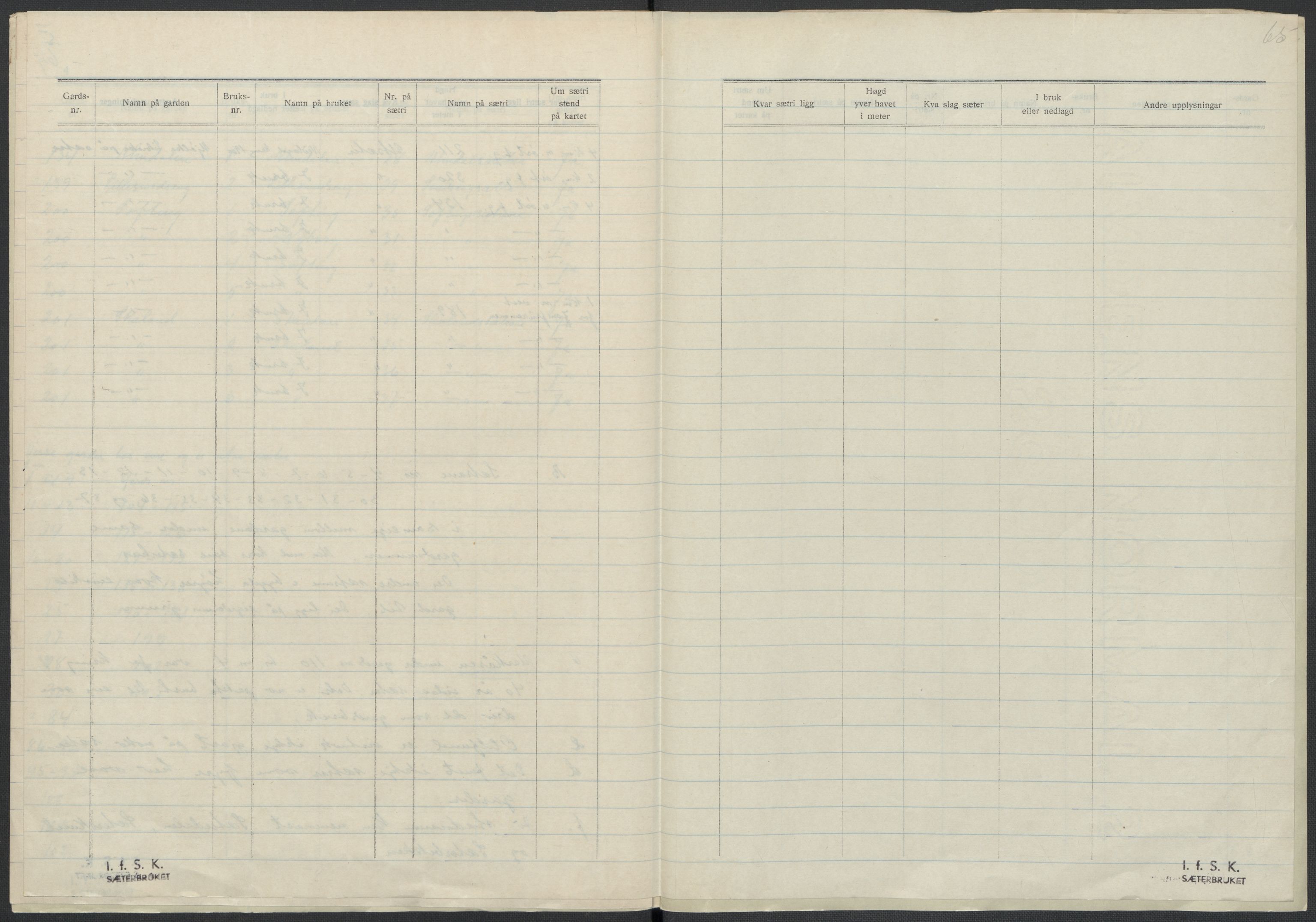 Instituttet for sammenlignende kulturforskning, AV/RA-PA-0424/F/Fc/L0016/0001: Eske B16: / Nordland (perm XLVI), 1932-1938, p. 65