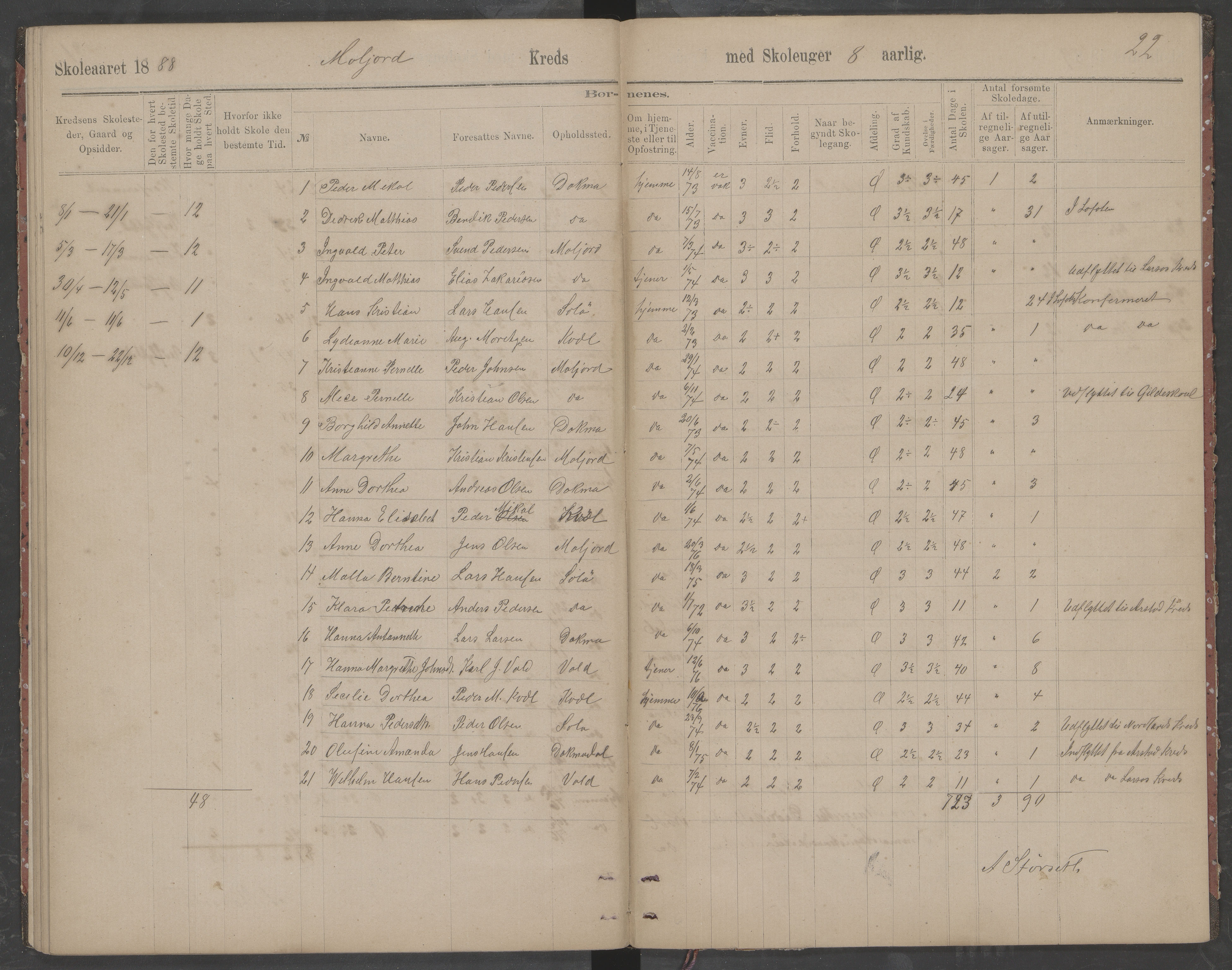 Beiarn kommune. Moldjord skolekrets, AIN/K-18390.510.14/442/L0002: Karakter/oversiktsprotokoll, 1880-1890, p. 22