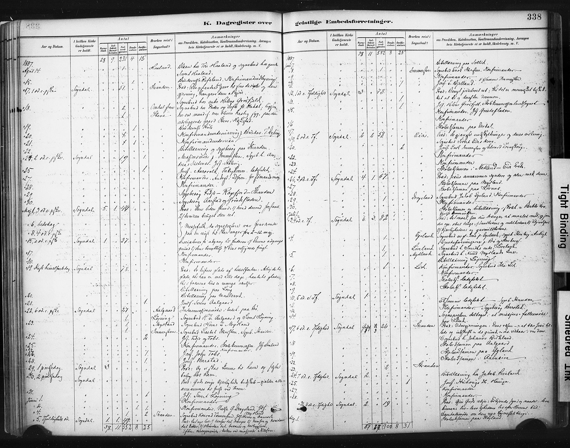 Sokndal sokneprestkontor, AV/SAST-A-101808: Parish register (official) no. A 11.2, 1887-1905, p. 338