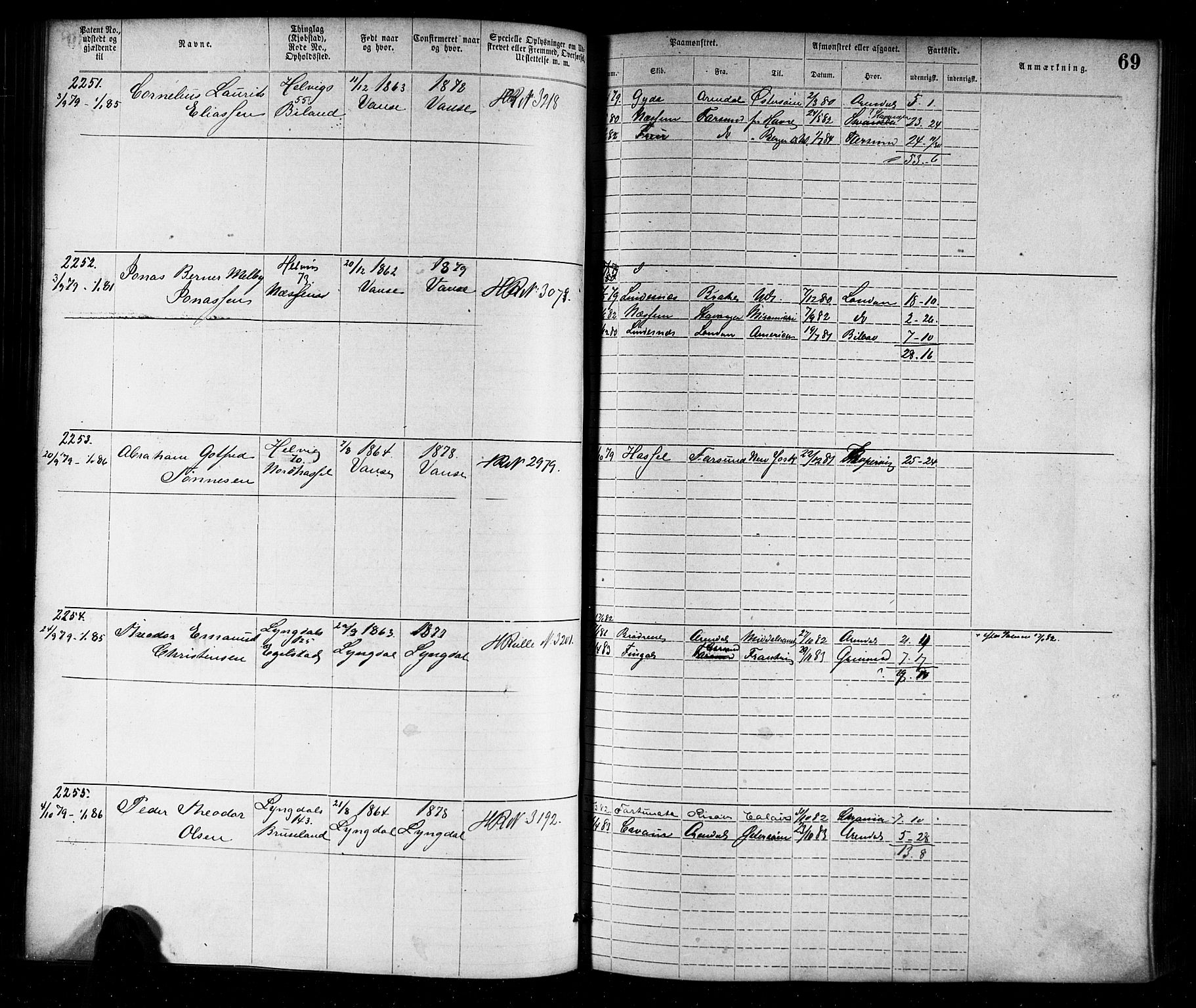 Farsund mønstringskrets, SAK/2031-0017/F/Fa/L0006: Annotasjonsrulle nr 1911-3805 med register, Z-3, 1877-1894, p. 96