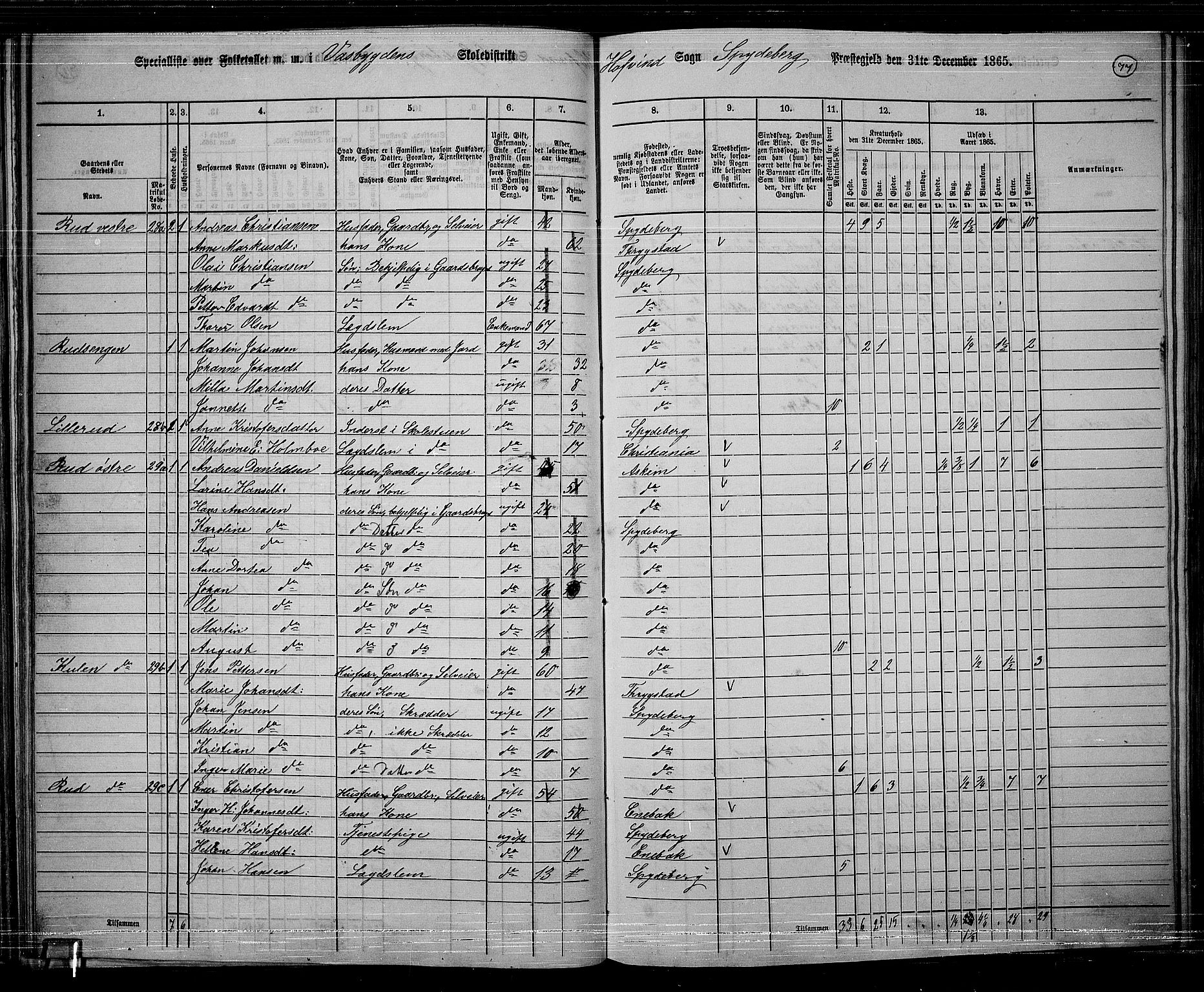 RA, 1865 census for Spydeberg, 1865, p. 68