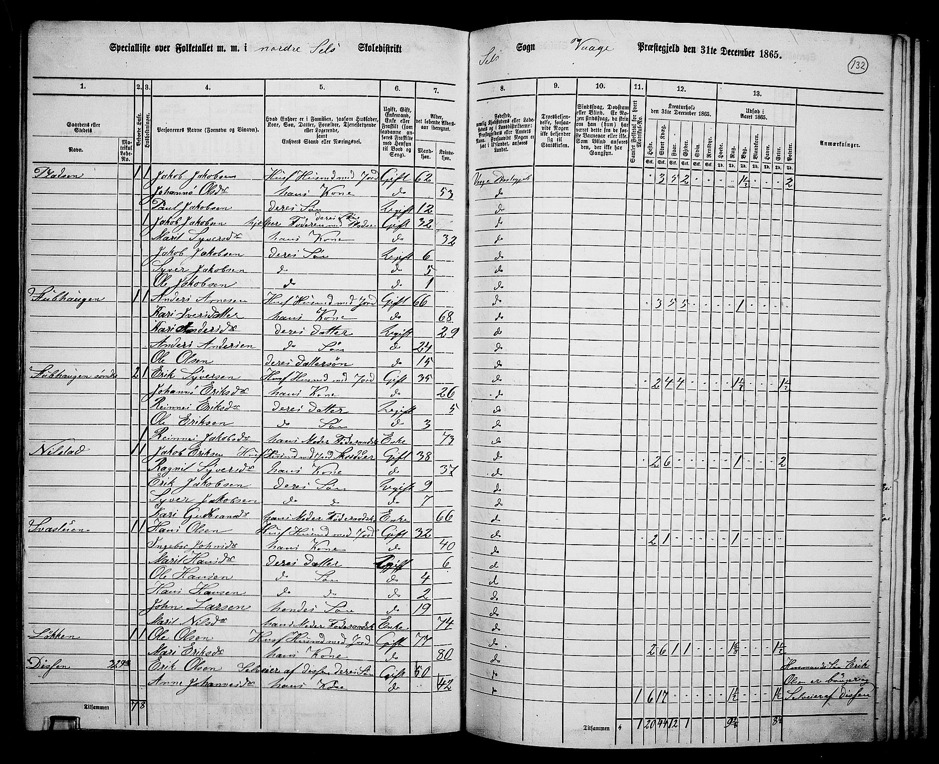 RA, 1865 census for Vågå, 1865, p. 288