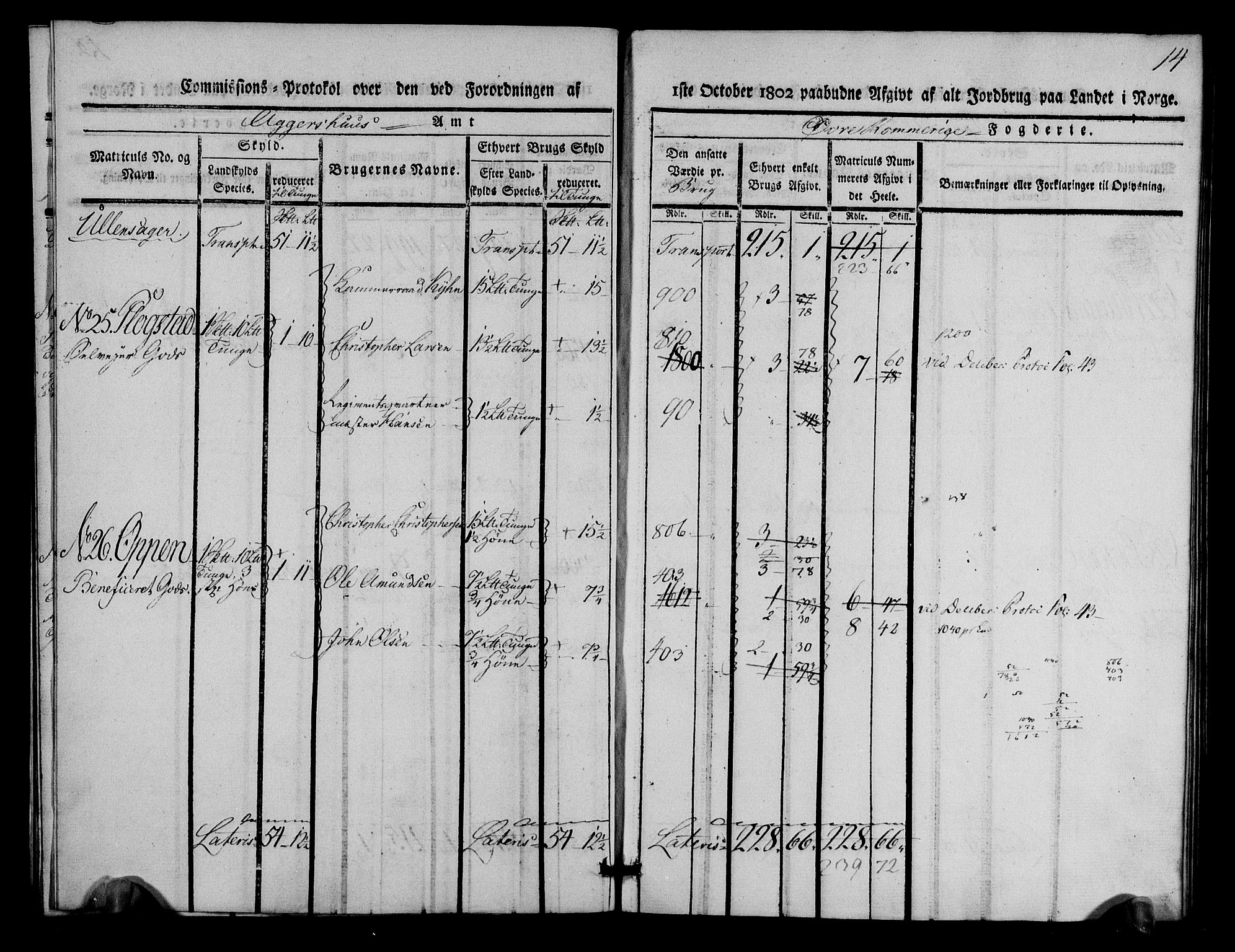 Rentekammeret inntil 1814, Realistisk ordnet avdeling, AV/RA-EA-4070/N/Ne/Nea/L0021: Øvre Romerike fogderi. Kommisjonsprotokoll for Ullensaker og Nannestad prestegjeld, 1803, p. 15