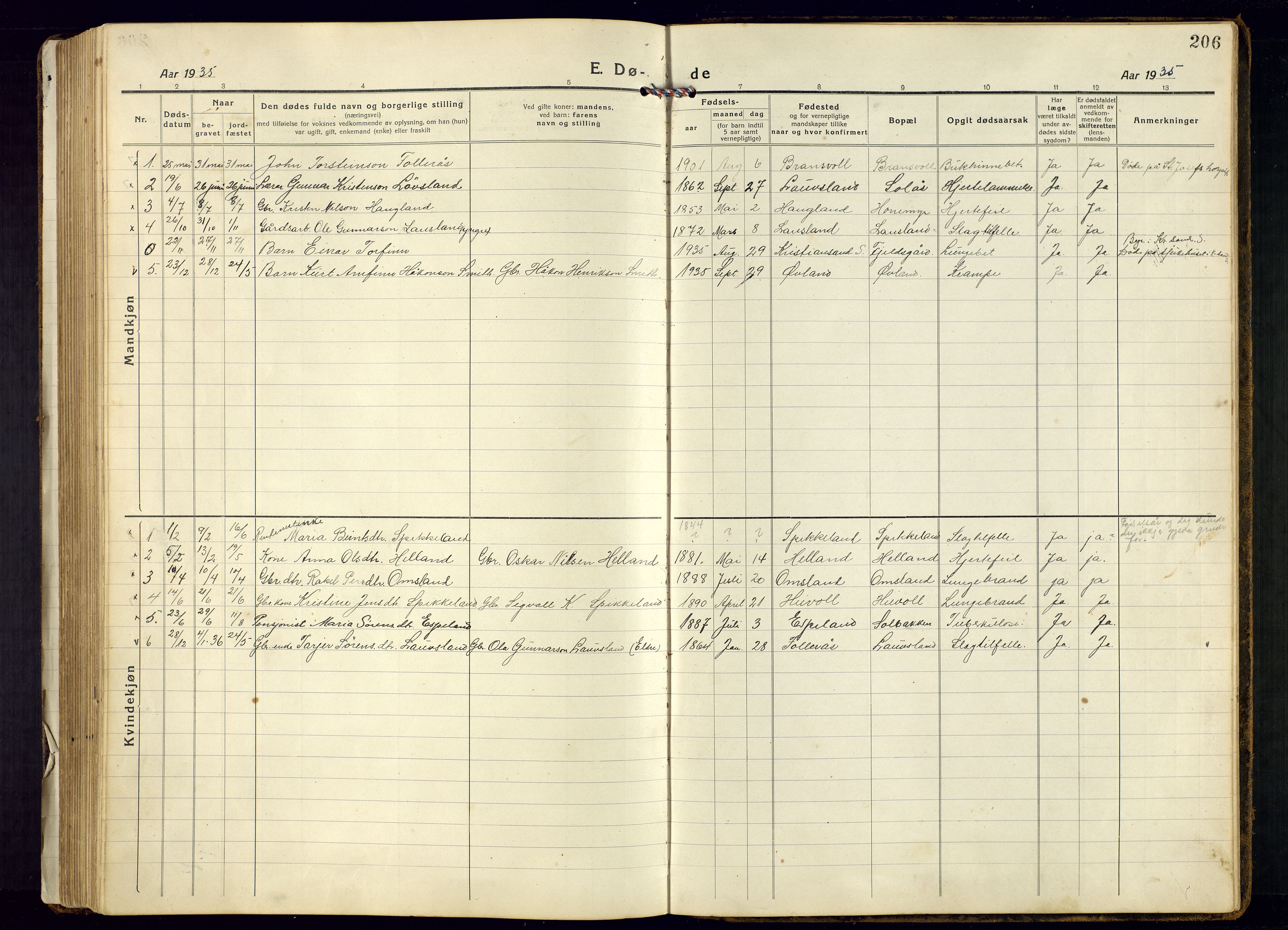 Bjelland sokneprestkontor, SAK/1111-0005/F/Fb/Fbb/L0006: Parish register (copy) no. B-6, 1918-1946, p. 206