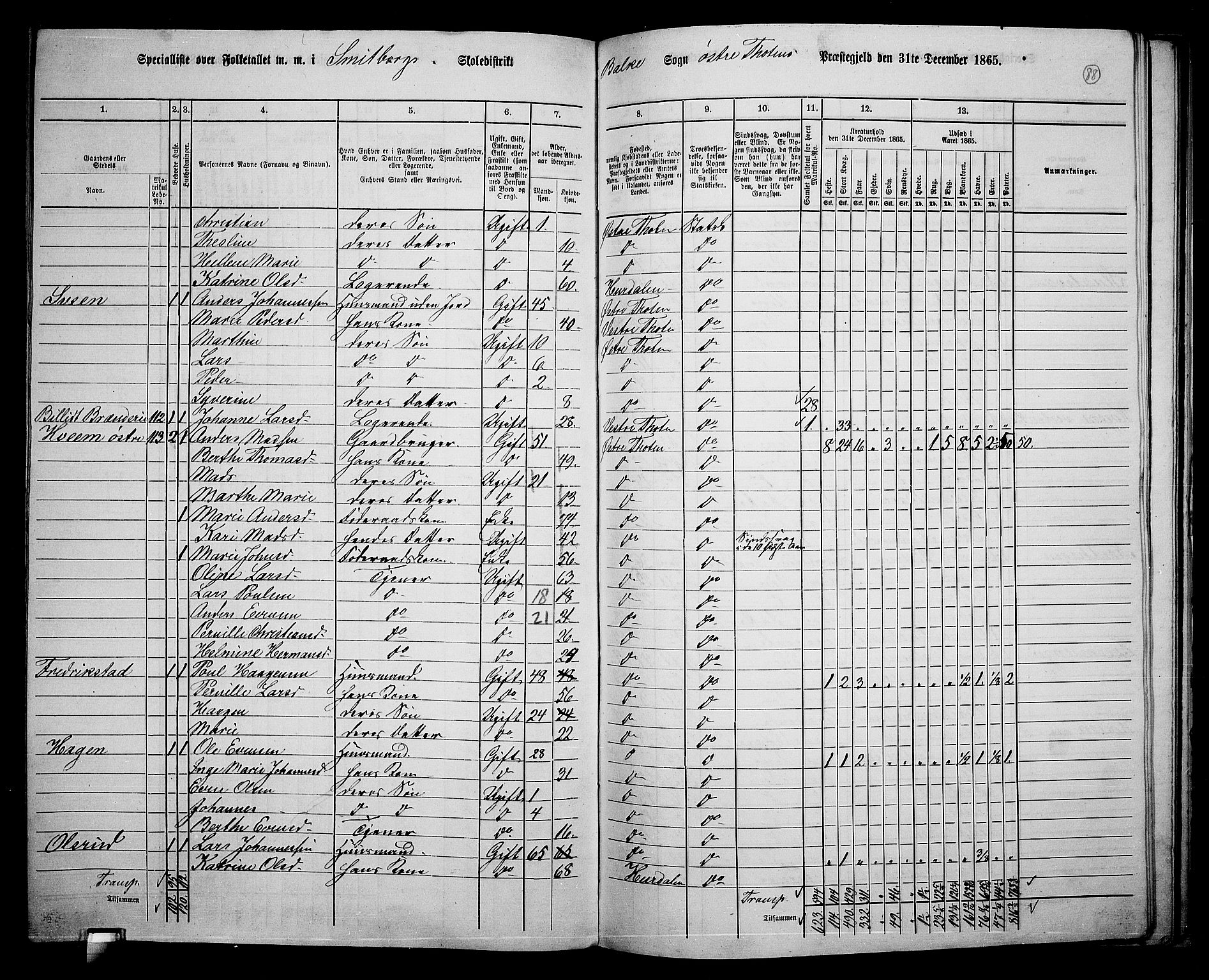 RA, 1865 census for Østre Toten, 1865, p. 99