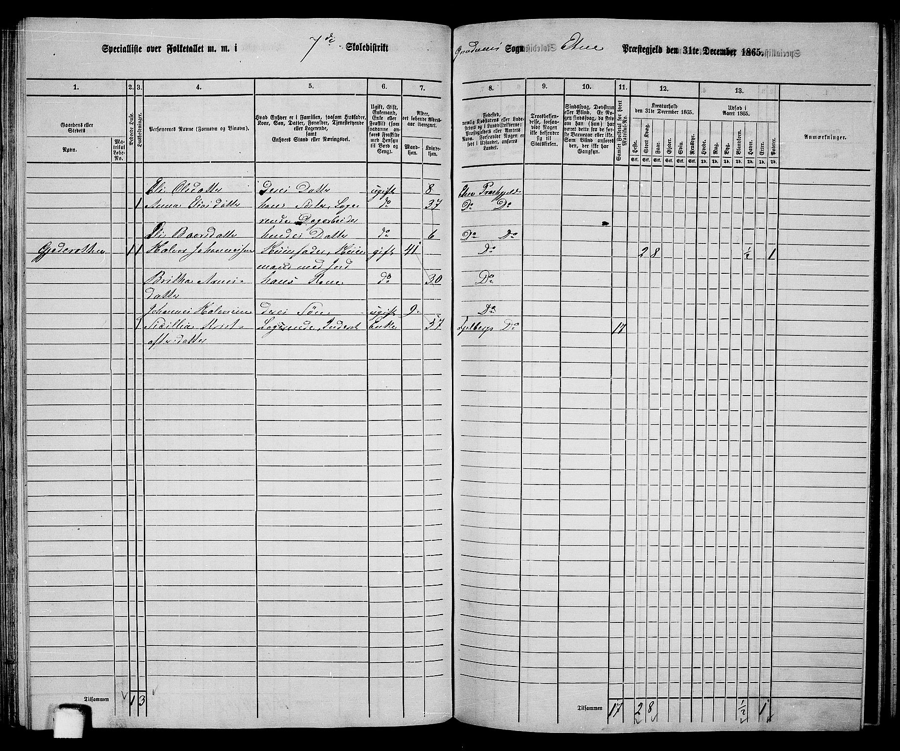 RA, 1865 census for Etne, 1865, p. 92