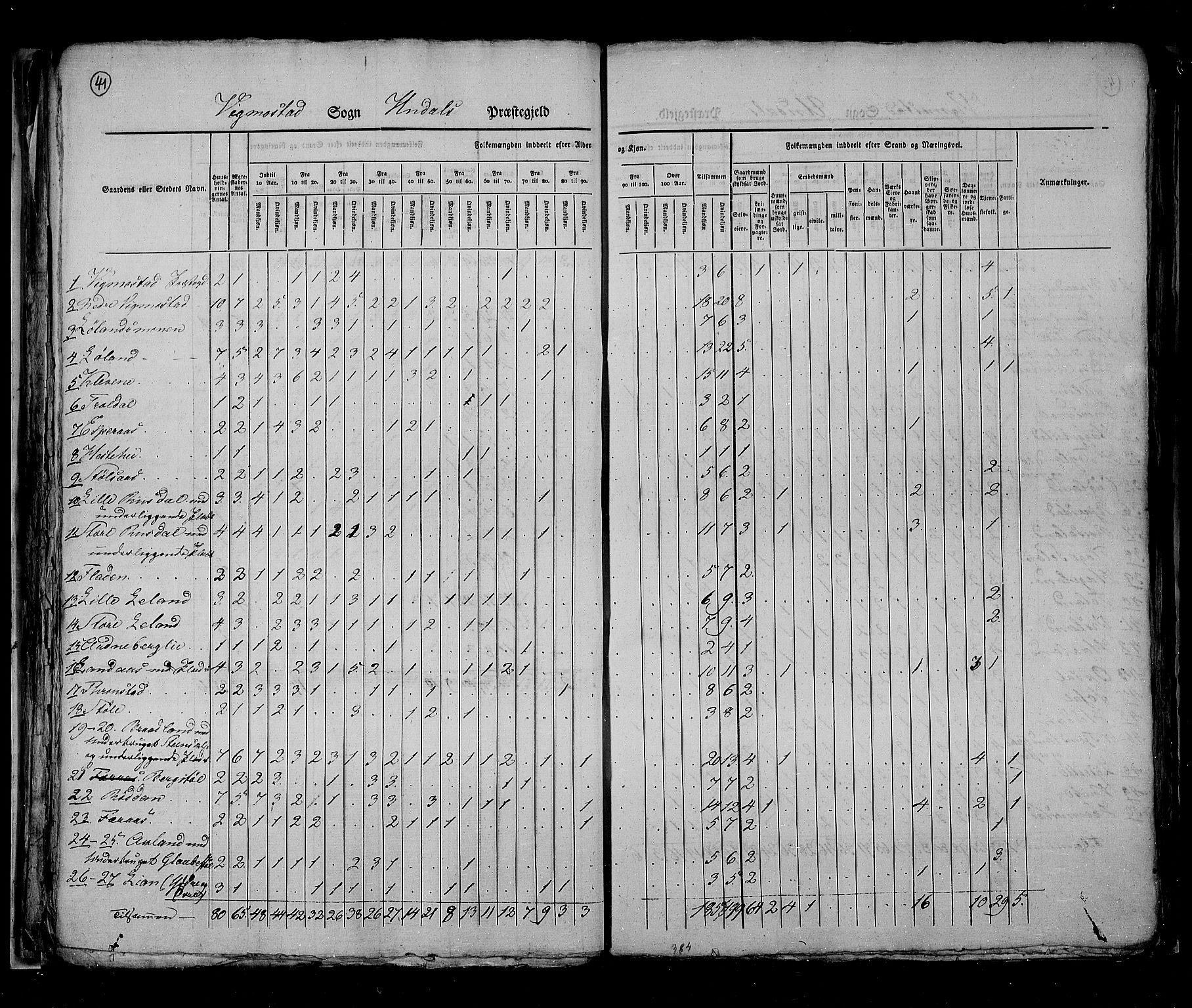 RA, Census 1825, vol. 11: Lister og Mandal amt, 1825, p. 41