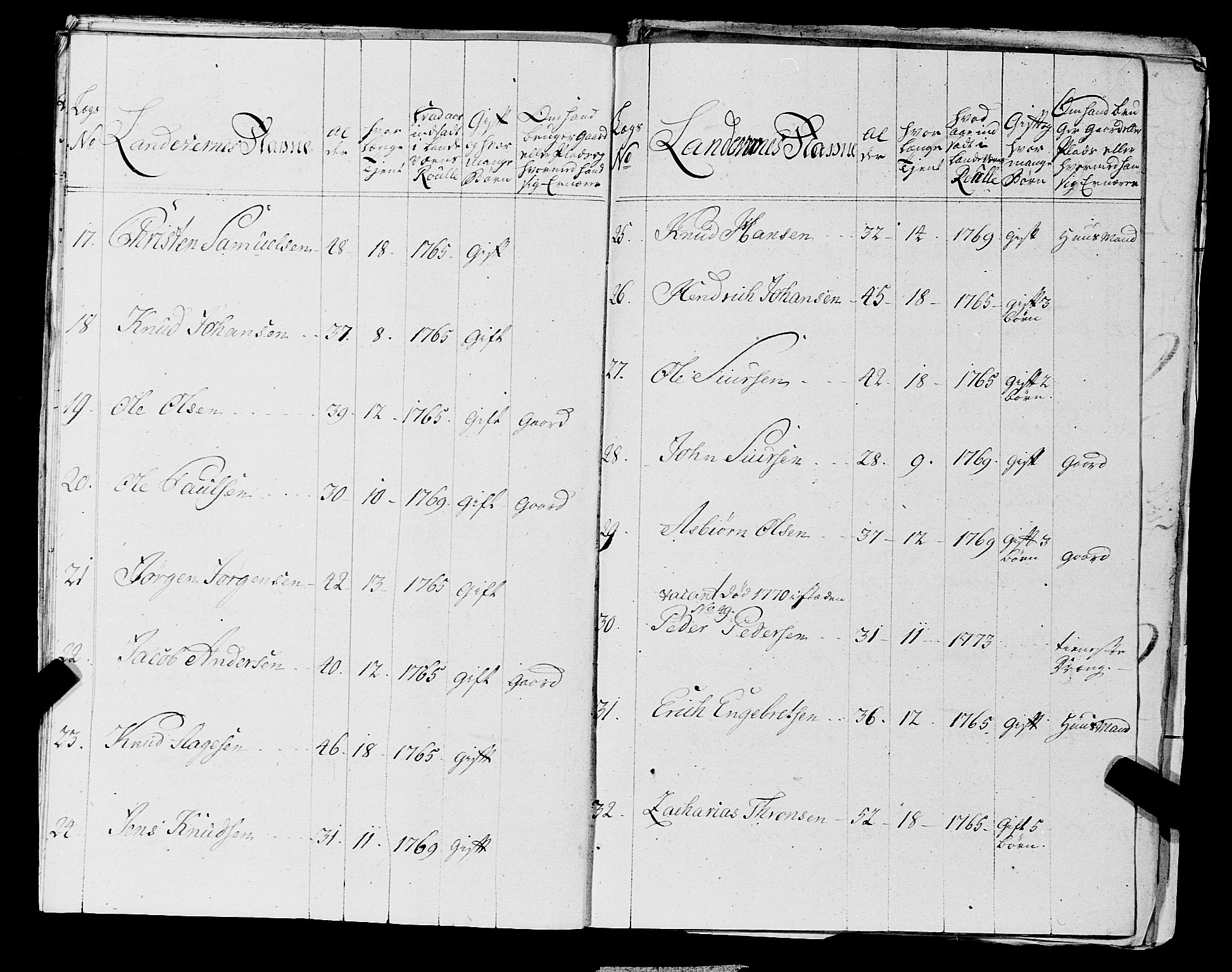 Fylkesmannen i Rogaland, AV/SAST-A-101928/99/3/325/325CA, 1655-1832, p. 5276