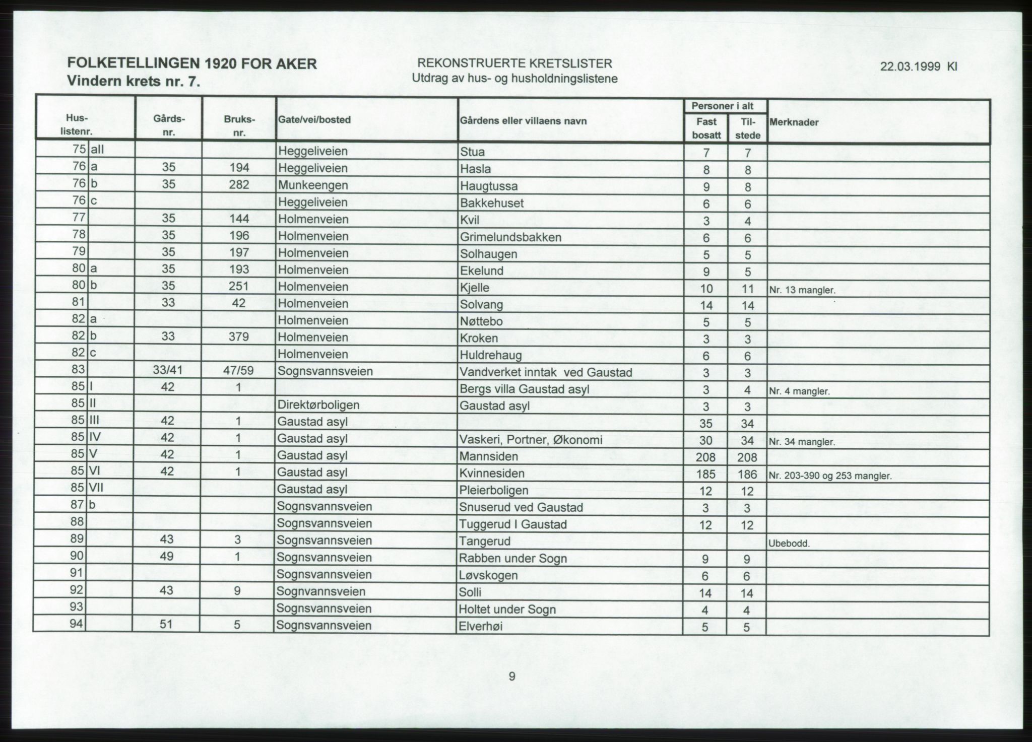 SAO, 1920 census for Aker, 1920, p. 242