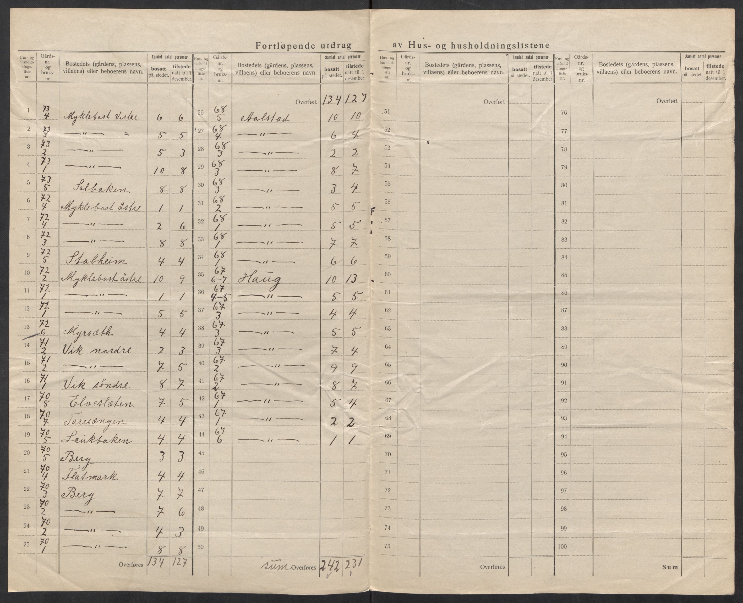 SAT, 1920 census for Steigen, 1920, p. 26