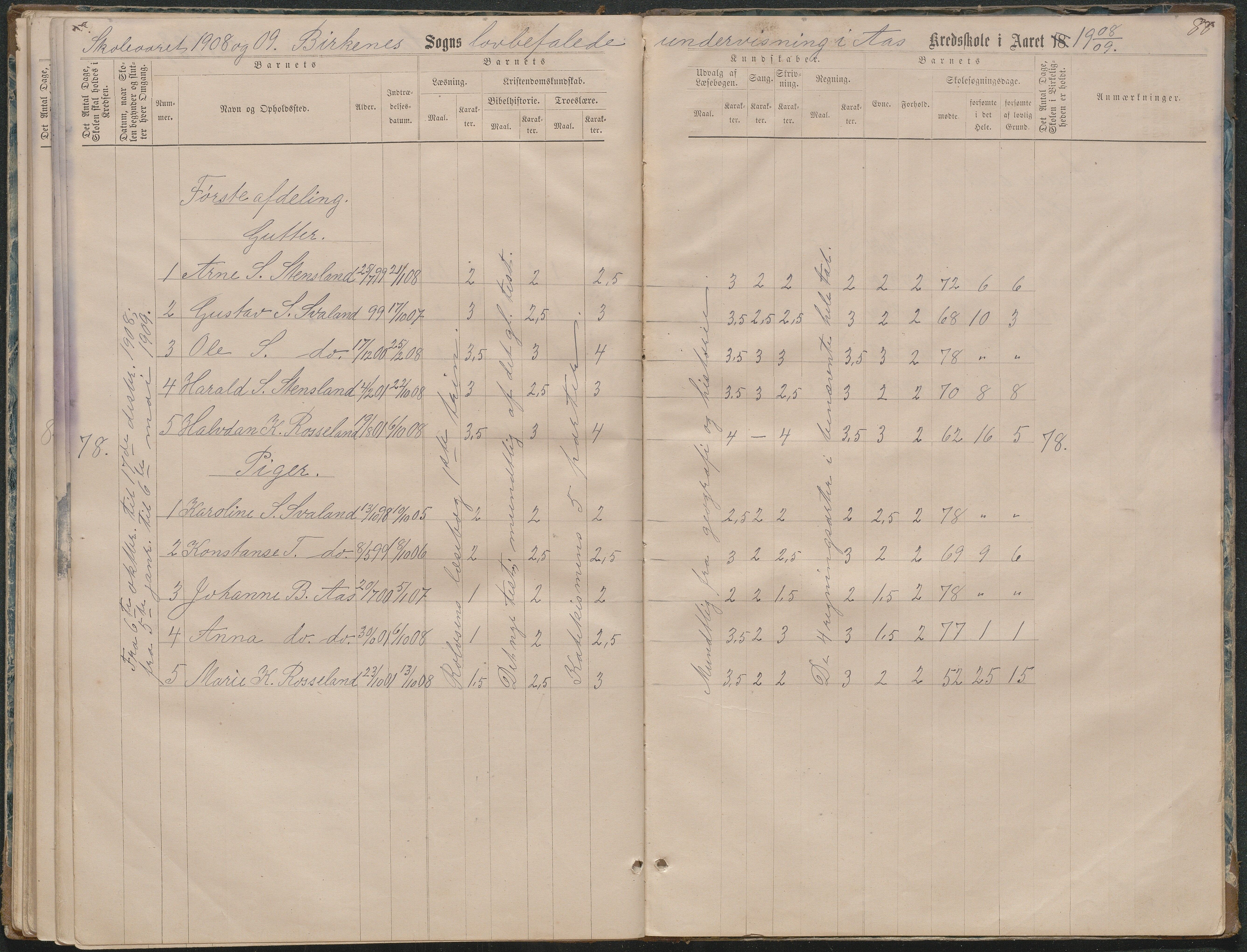 Birkenes kommune, Ås/Svaland skolekrets, AAKS/KA0928-550i_91/F02/L0001: Skoleprotokoll Svaland, Skjerkilen, Ås, 1875-1914, p. 88