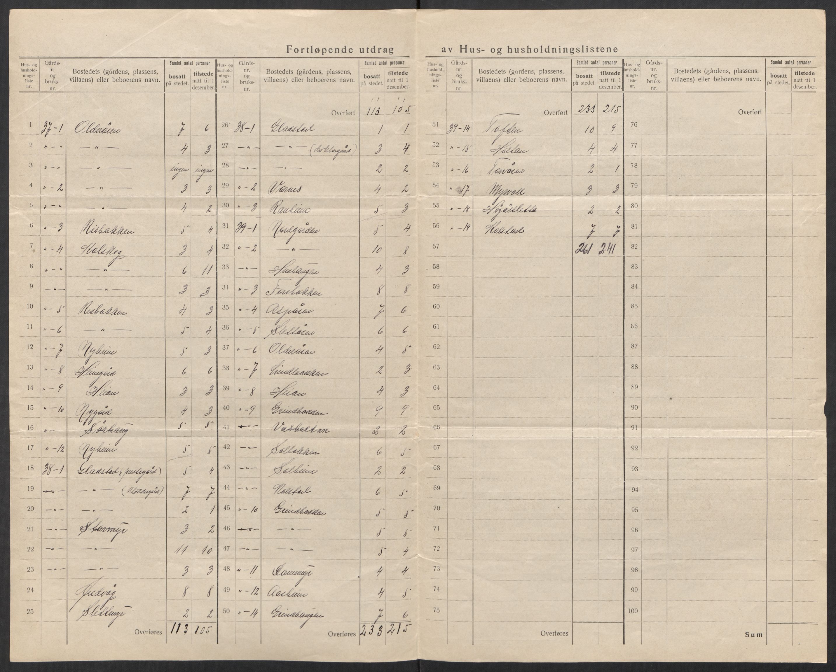 SAT, 1920 census for Vega, 1920, p. 31