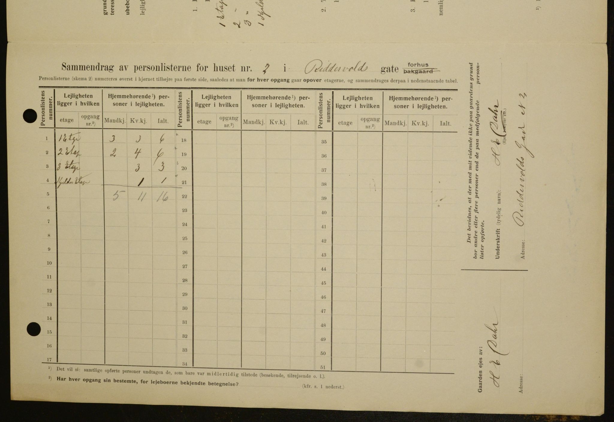 OBA, Municipal Census 1909 for Kristiania, 1909, p. 75280