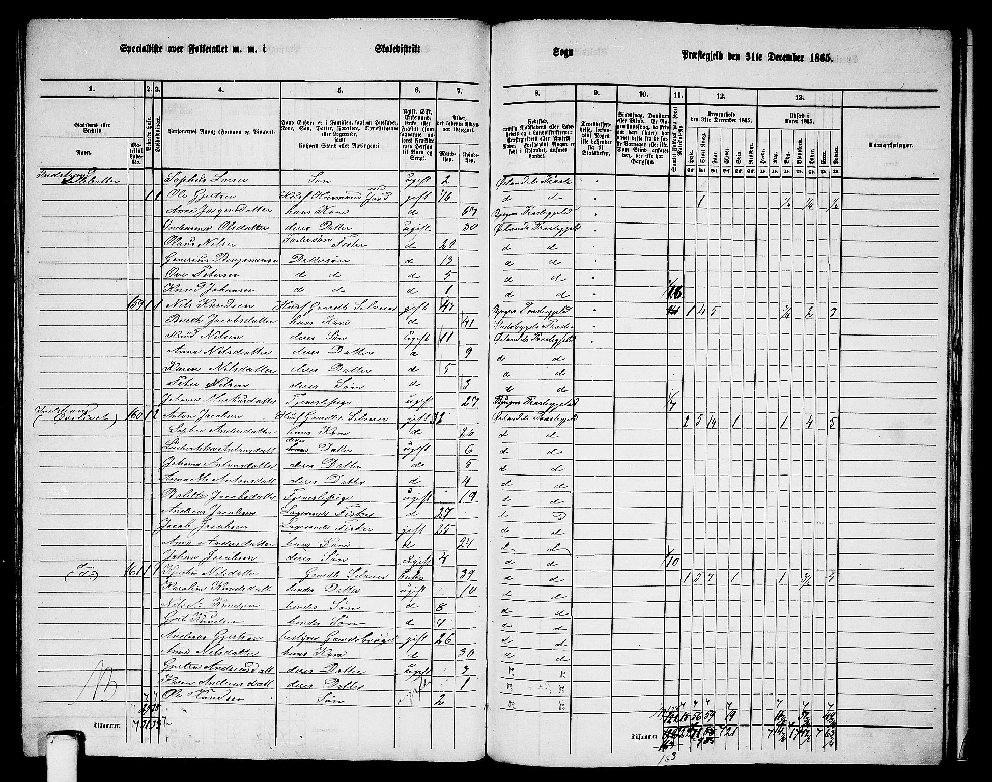 RA, 1865 census for Ørland, 1865, p. 128