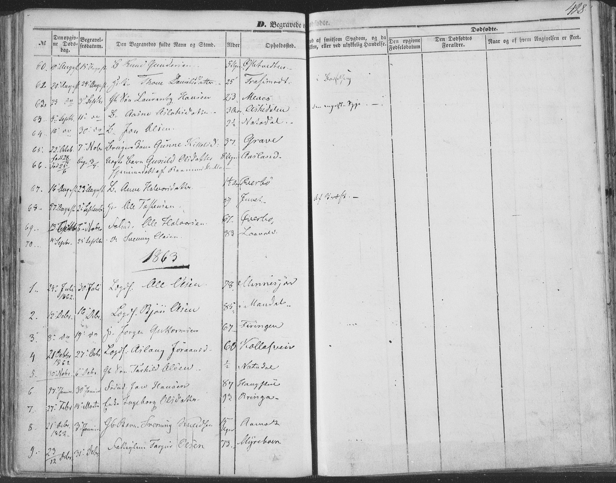 Seljord kirkebøker, AV/SAKO-A-20/F/Fa/L012b: Parish register (official) no. I 12B, 1850-1865, p. 428