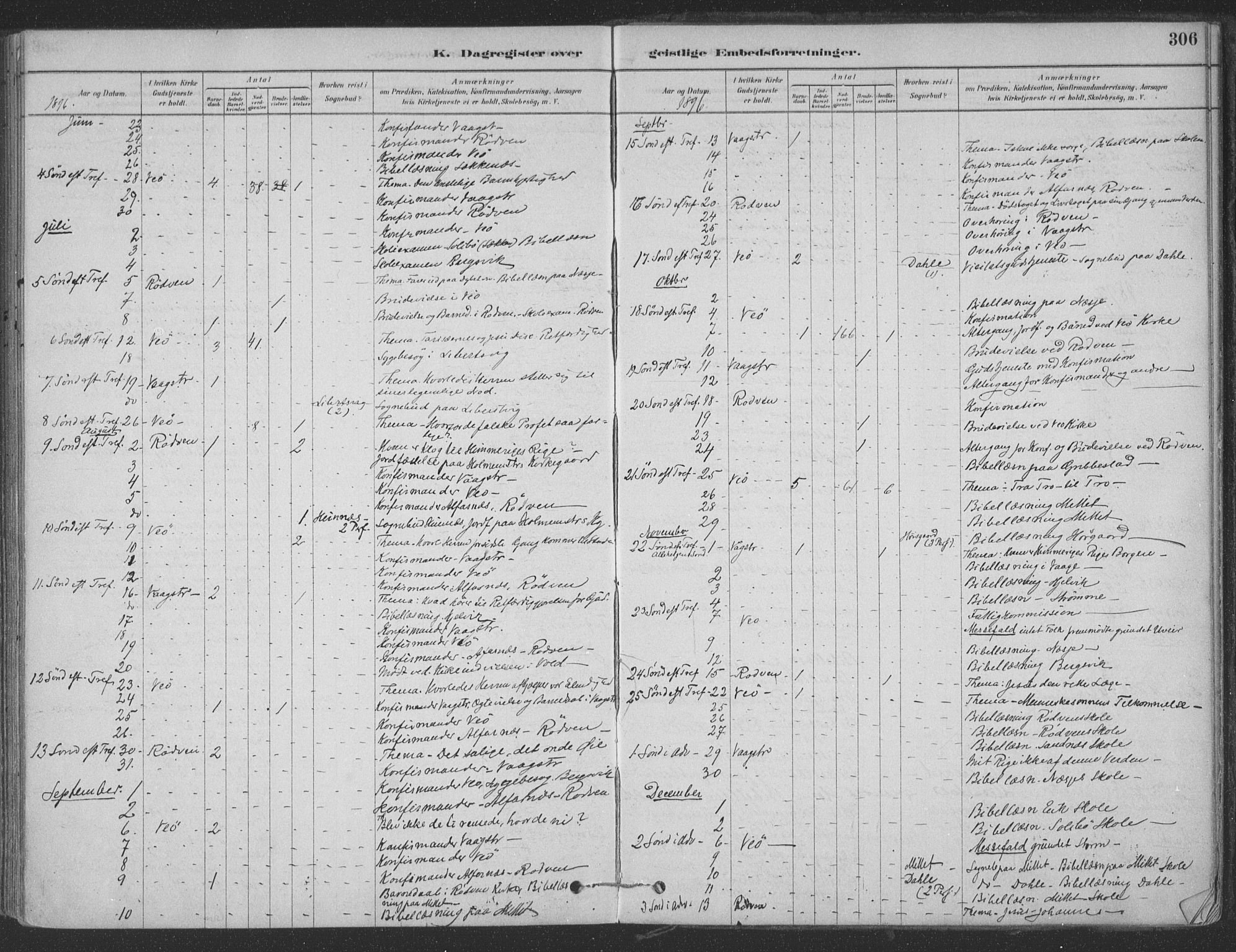 Ministerialprotokoller, klokkerbøker og fødselsregistre - Møre og Romsdal, AV/SAT-A-1454/547/L0604: Parish register (official) no. 547A06, 1878-1906, p. 306