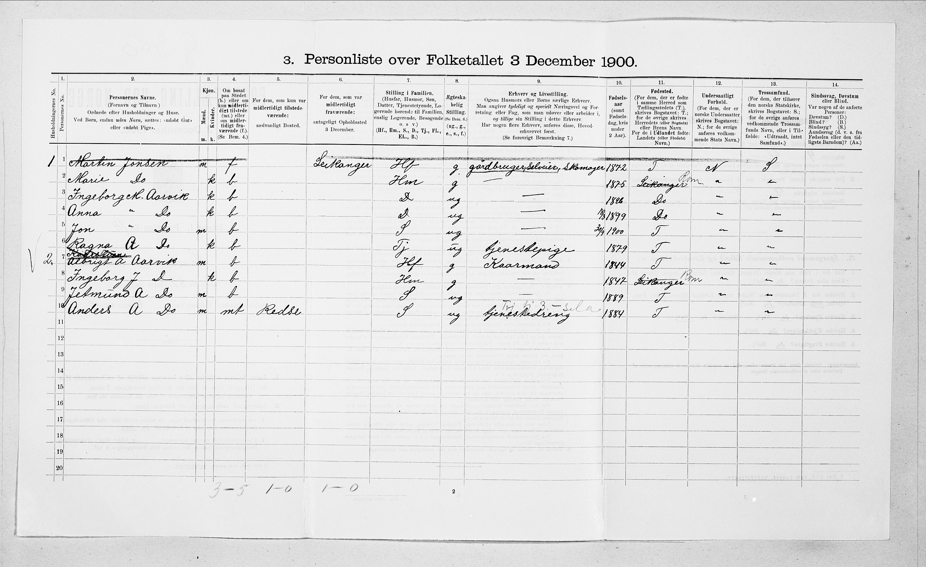 SAT, 1900 census for Sande, 1900, p. 774