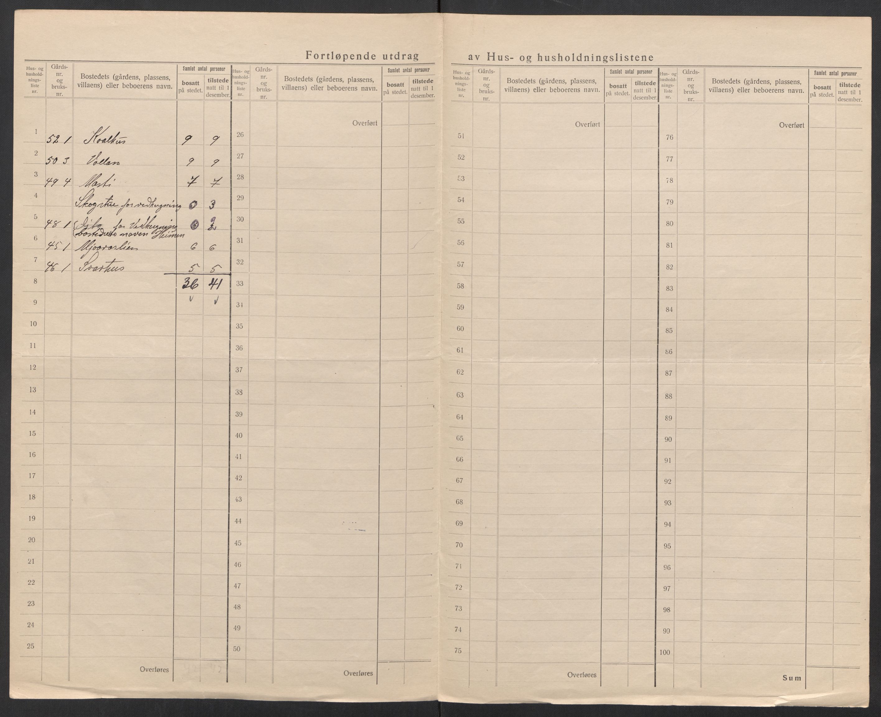 SAT, 1920 census for Bodin, 1920, p. 45