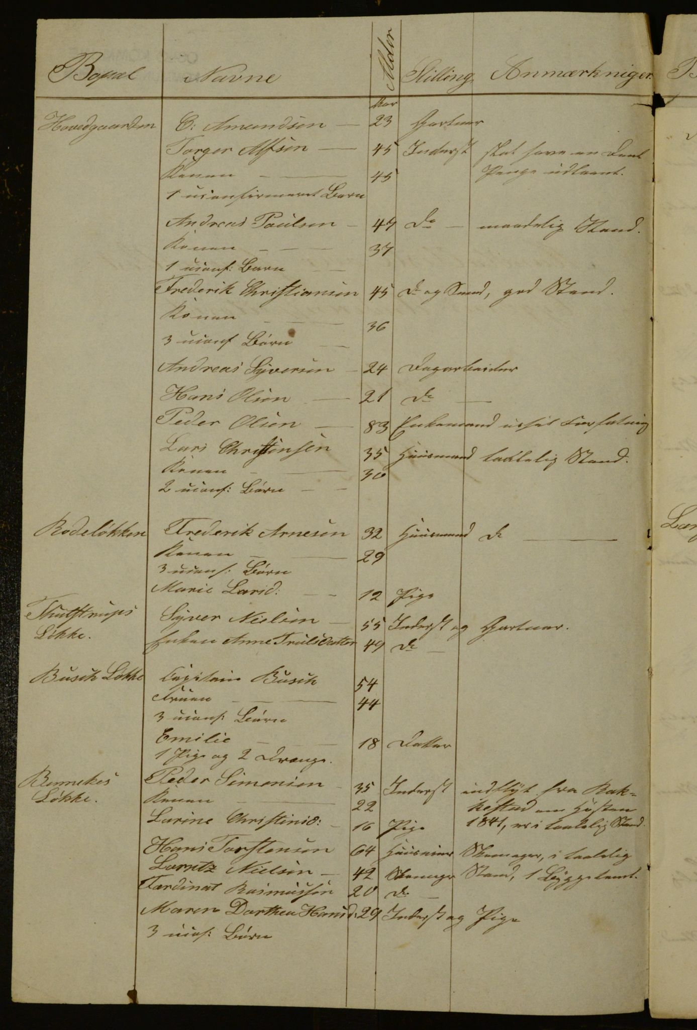 OBA, Census for Aker 1842, 1842