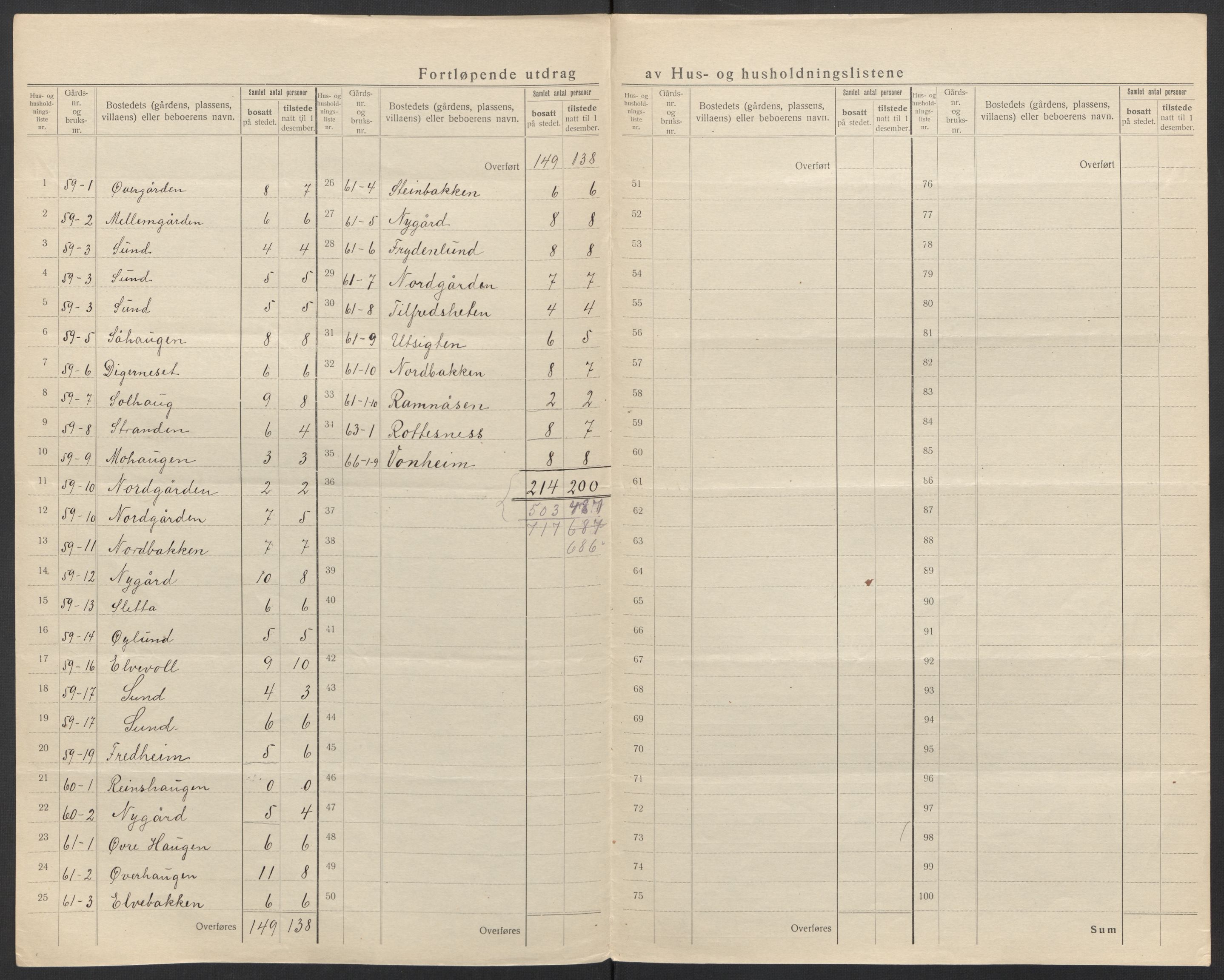 SAT, 1920 census for Bø, 1920, p. 44