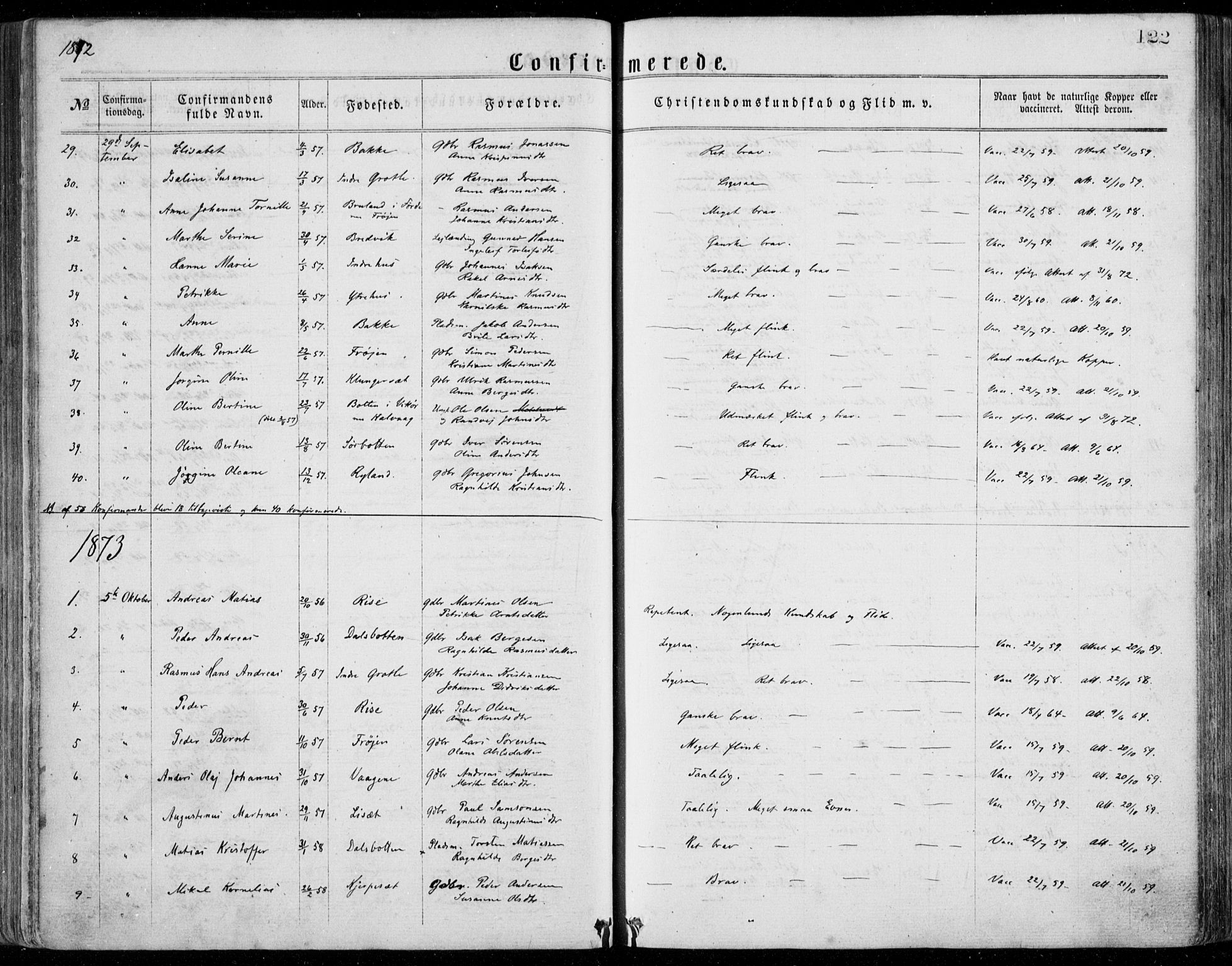 Bremanger sokneprestembete, SAB/A-82201/H/Haa/Haaa/L0001: Parish register (official) no. A  1, 1864-1883, p. 122