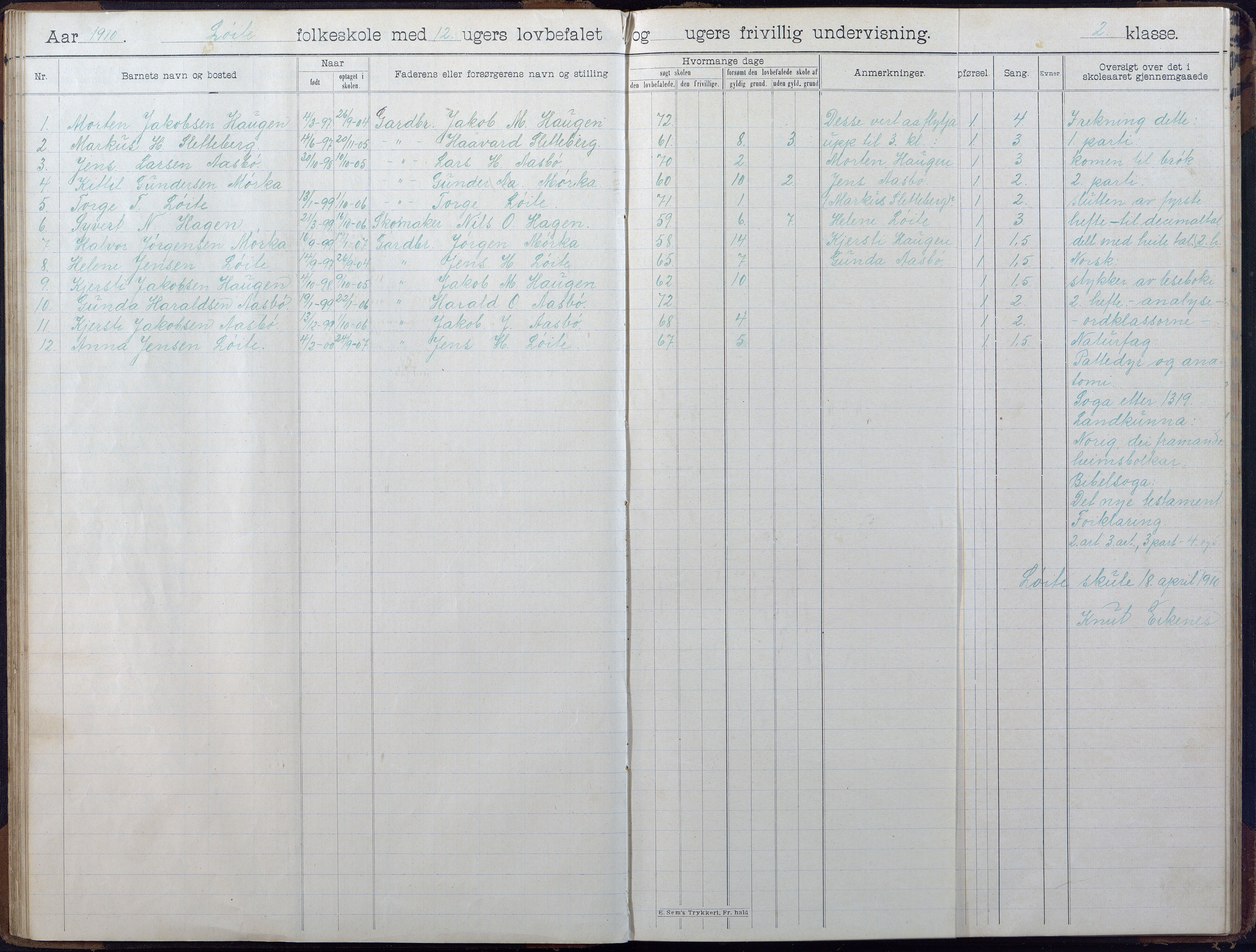 Gjerstad Kommune, Løite Skole, AAKS/KA0911-550c/F02/L0002: Skoleprotokoll, 1903-1921