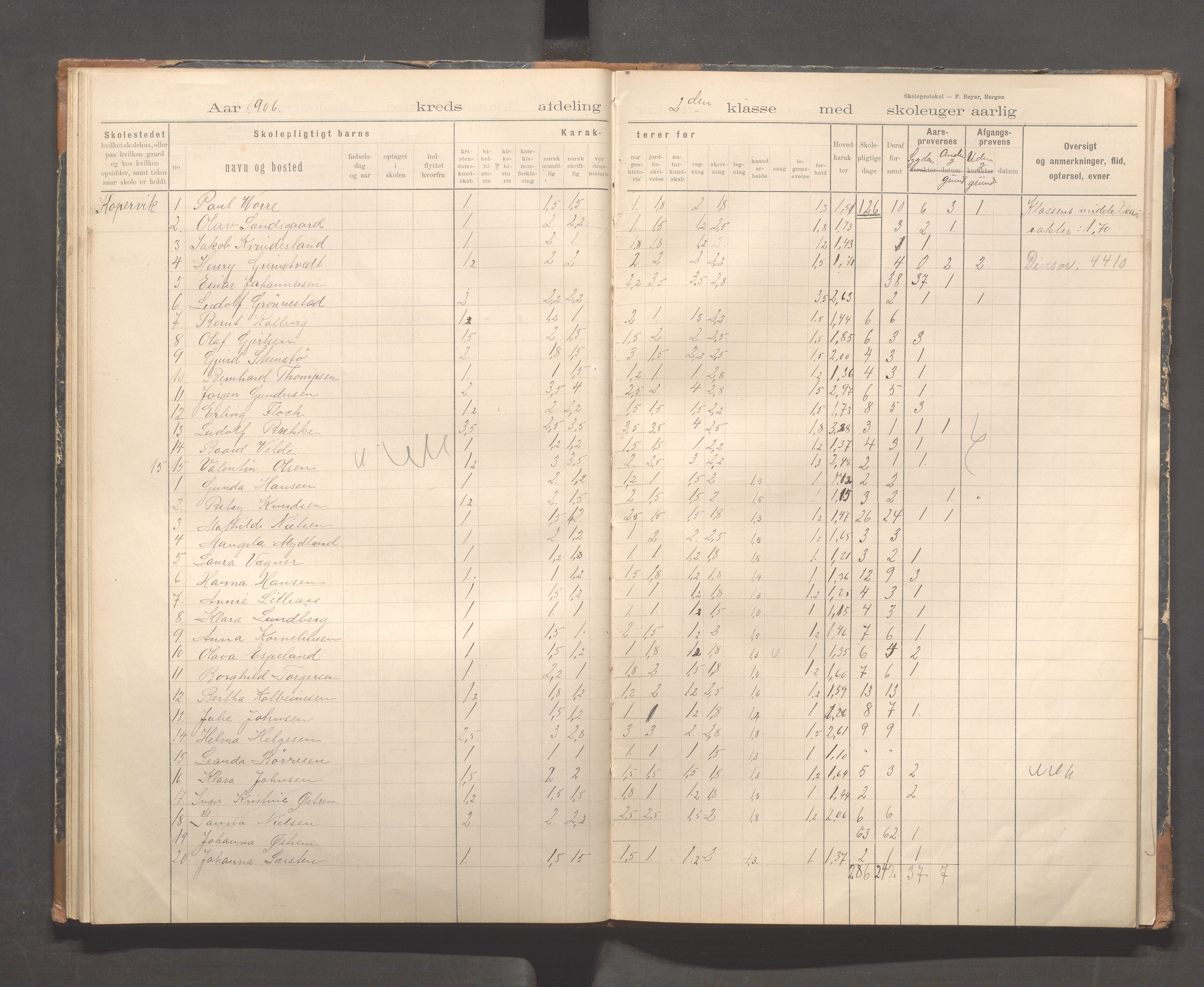 Kopervik Kommune - Kopervik skole, IKAR/K-102472/H/L0011: Skoleprotokoll 1.og 2.klasse, 1898-1911, p. 34