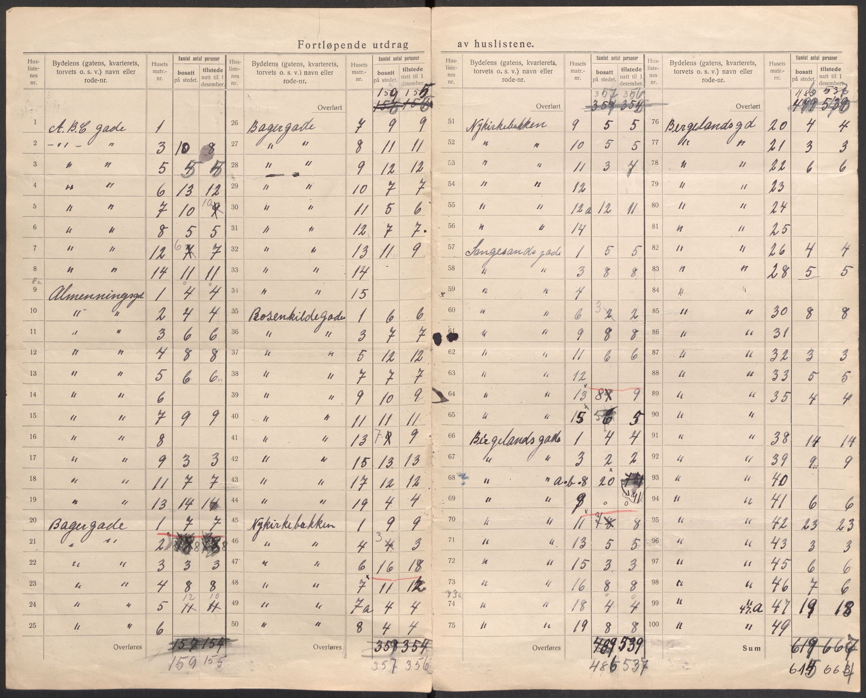 SAST, 1920 census for Stavanger, 1920, p. 59