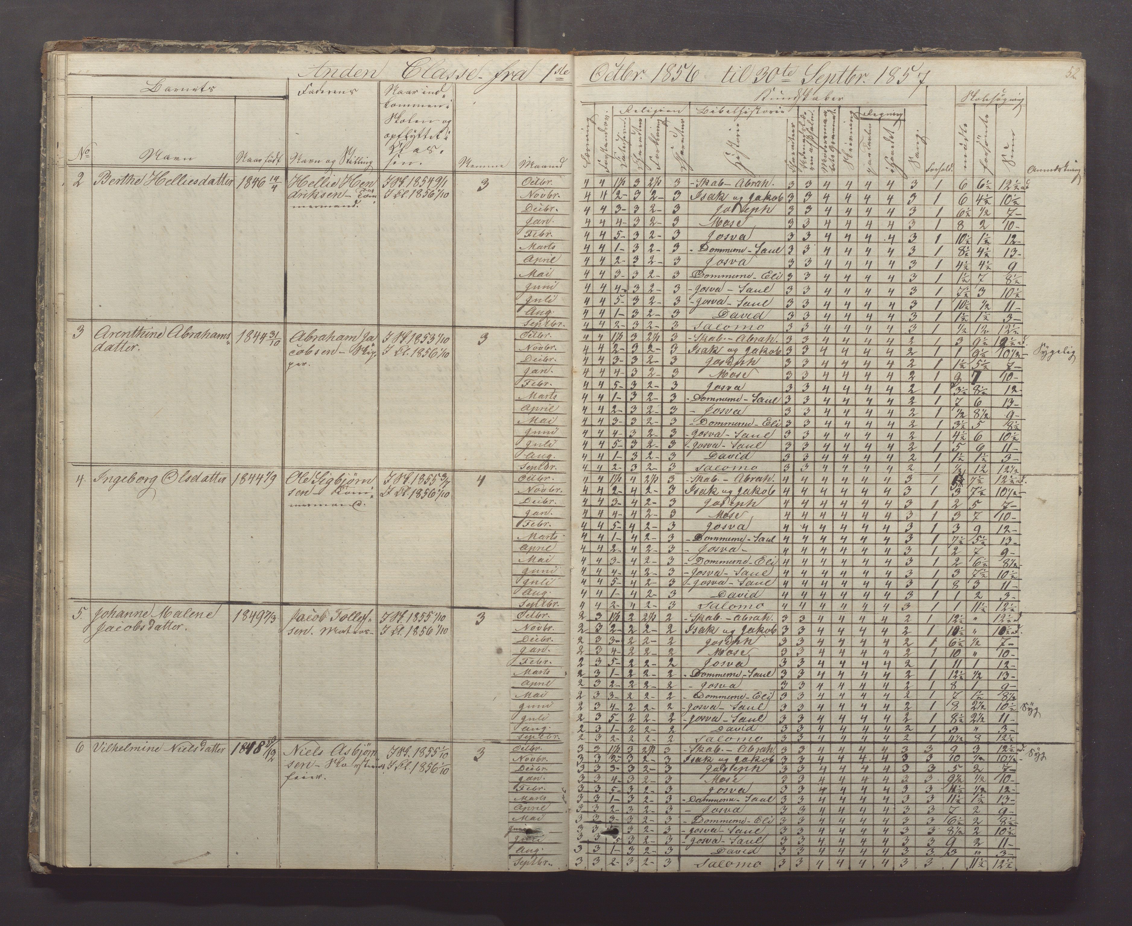 Egersund kommune (Ladested) - Egersund almueskole/folkeskole, IKAR/K-100521/H/L0005: Skoleprotokoll - Folkeskolen, 1853-1862, p. 52