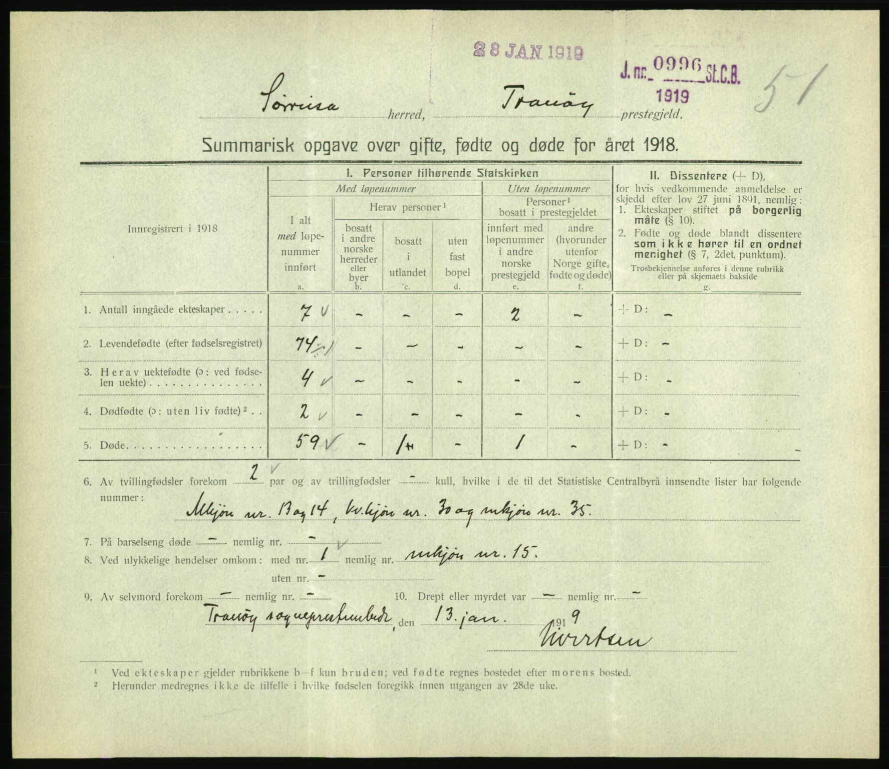 Statistisk sentralbyrå, Sosiodemografiske emner, Befolkning, RA/S-2228/D/Df/Dfb/Dfbh/L0059: Summariske oppgaver over gifte, fødte og døde for hele landet., 1918, p. 1615