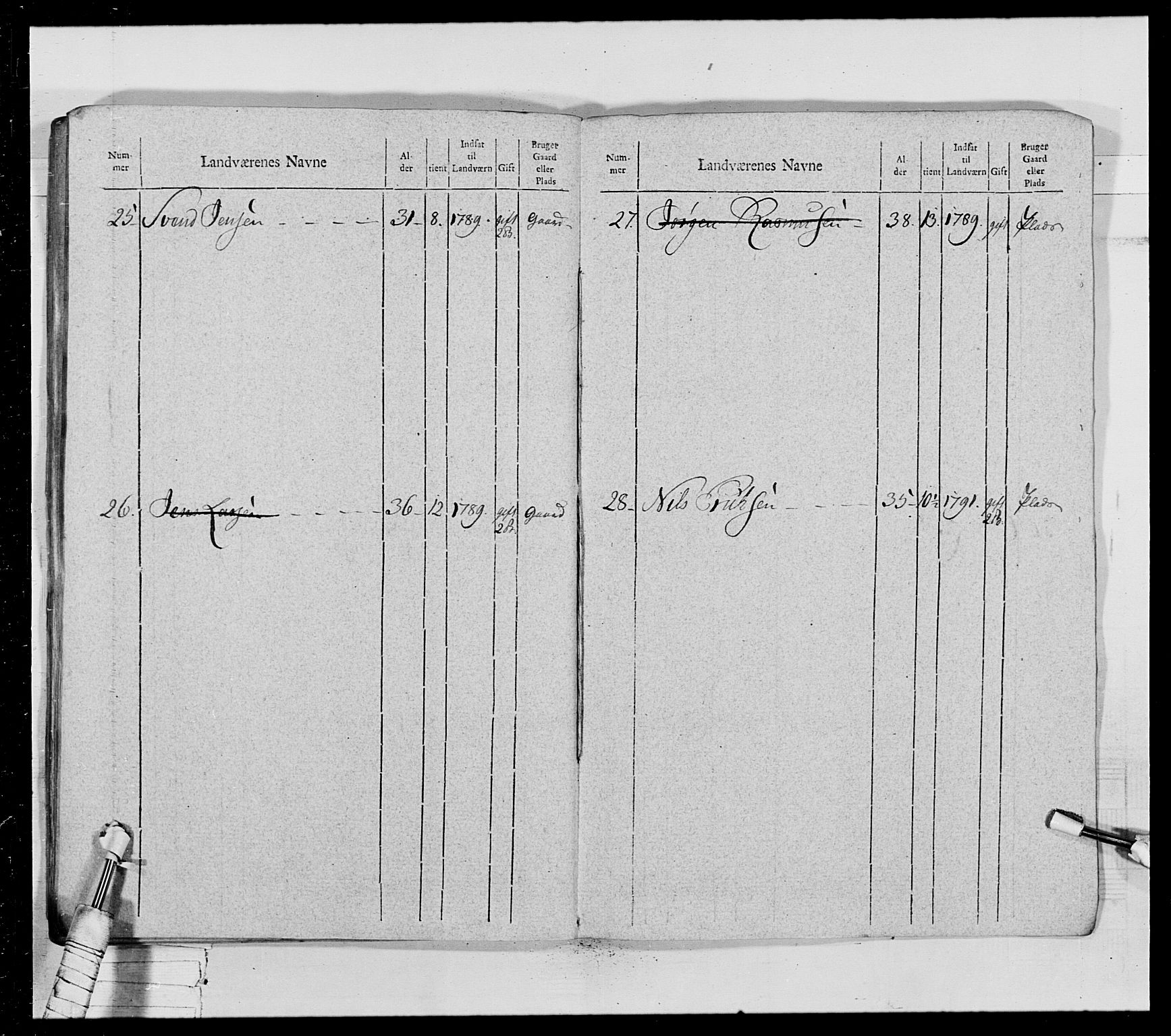 Generalitets- og kommissariatskollegiet, Det kongelige norske kommissariatskollegium, AV/RA-EA-5420/E/Eh/L0028: Sønnafjelske gevorbne infanteriregiment, 1766-1795, p. 461