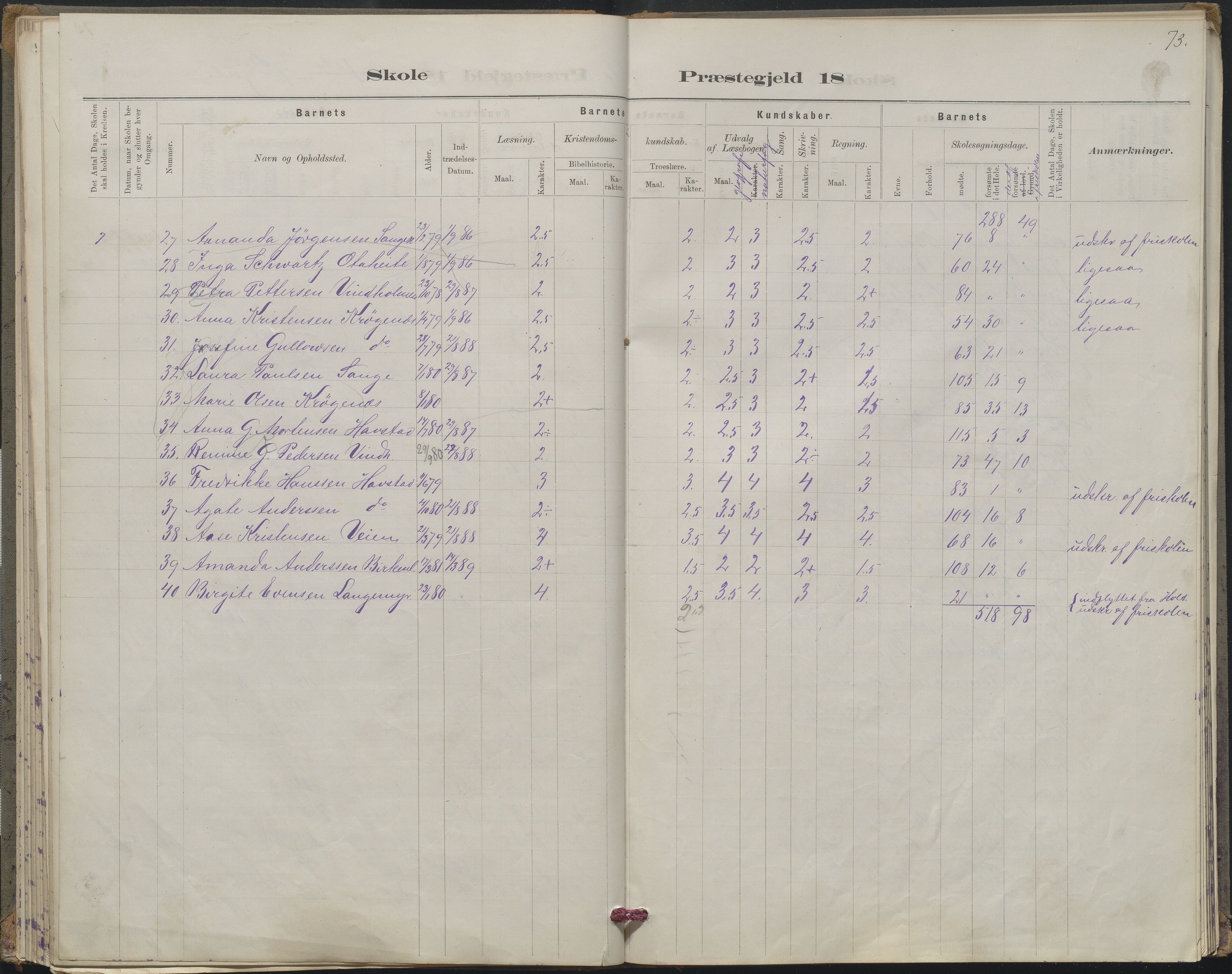 Arendal kommune, Katalog I, AAKS/KA0906-PK-I/07/L0367: Karakterprotokol lærerens skole, 1878-1893, p. 71