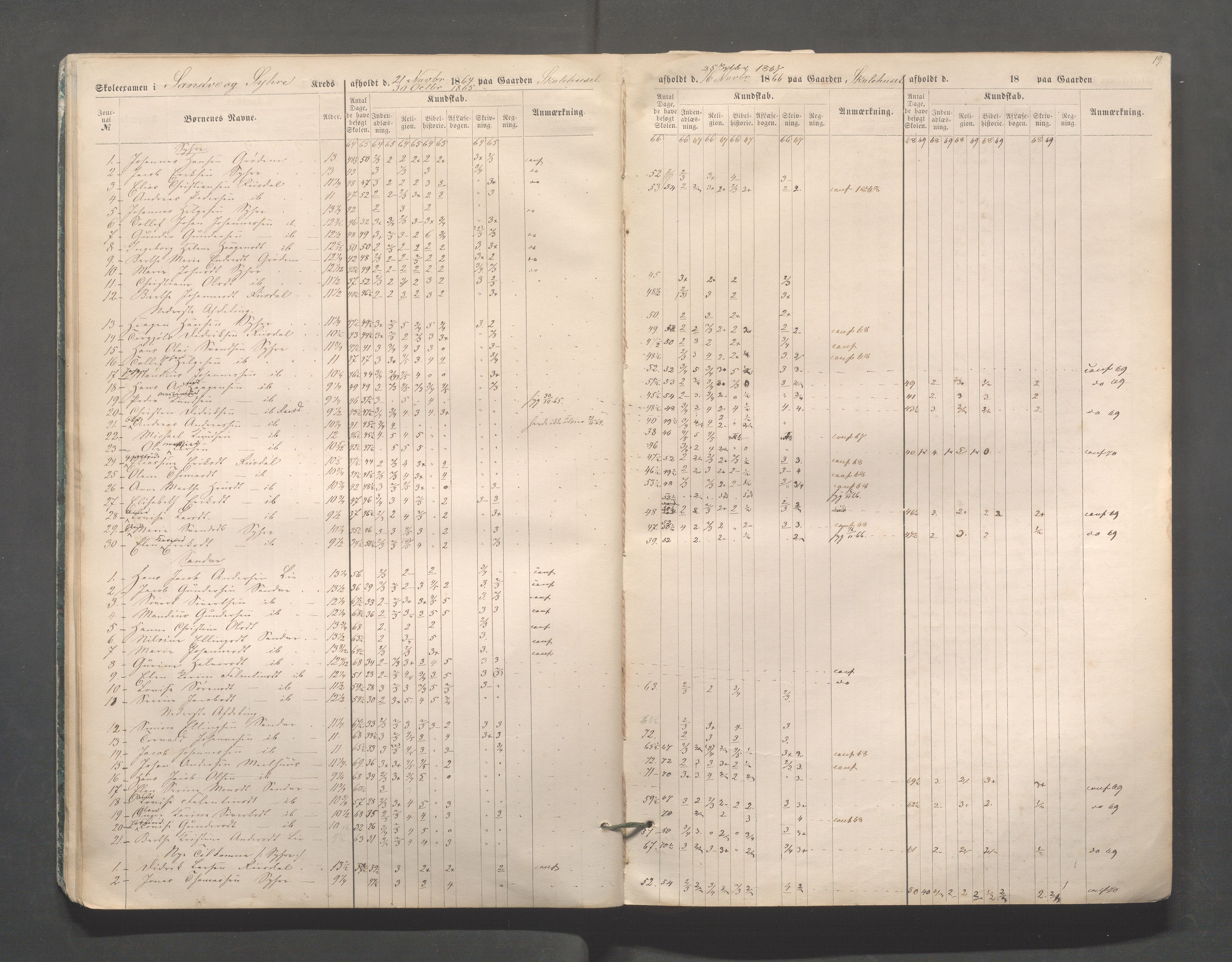 Skudenes kommune - Skudenes skole, IKAR/A-298/I/L0002: Eksamen, 1864-1883, p. 19