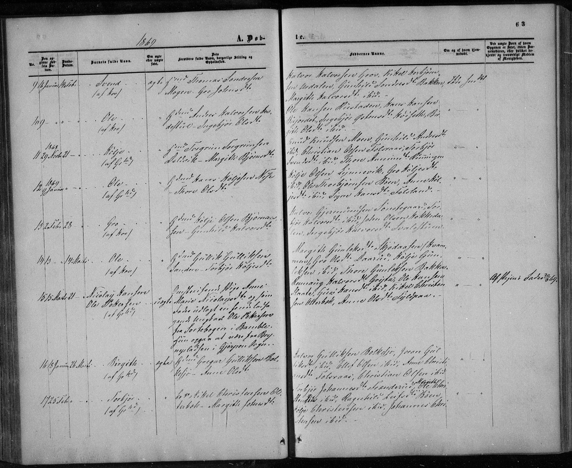 Gransherad kirkebøker, AV/SAKO-A-267/F/Fa/L0003: Parish register (official) no. I 3, 1859-1870, p. 63