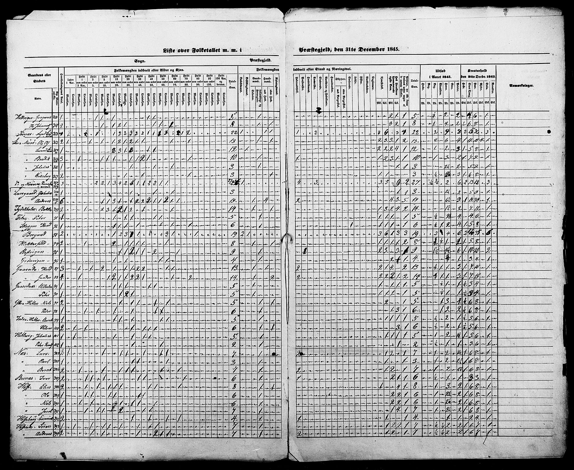 SAT, Census 1845 for Borgund, 1845, p. 3