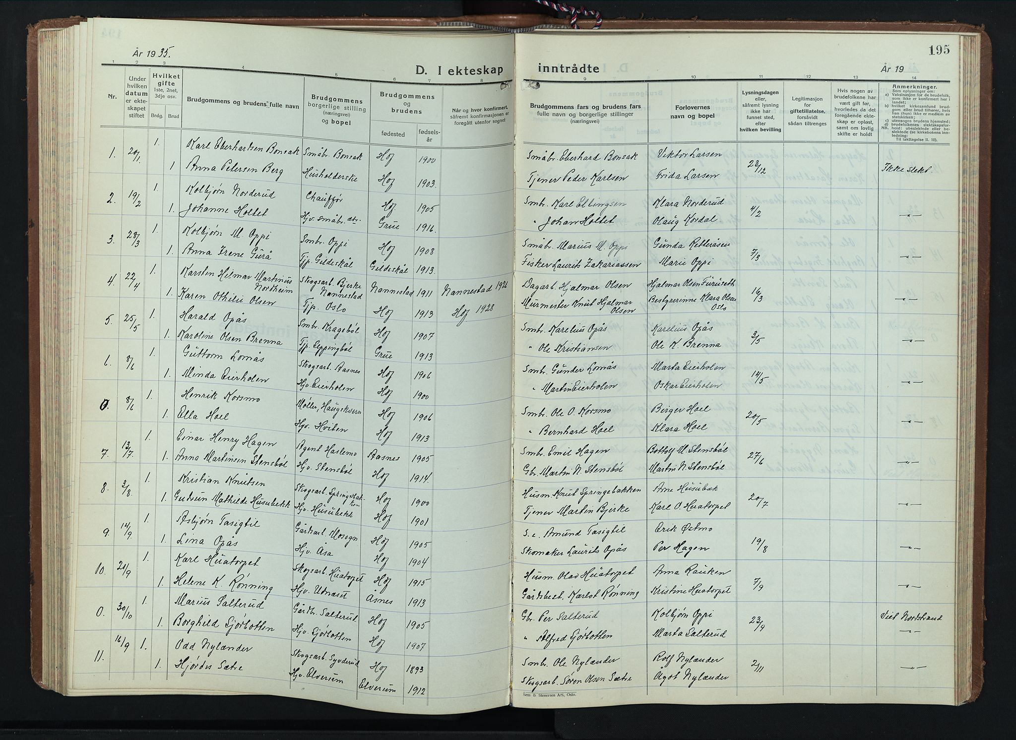 Hof prestekontor, SAH/PREST-038/H/Ha/Hab/L0003: Parish register (copy) no. 3, 1933-1947, p. 195