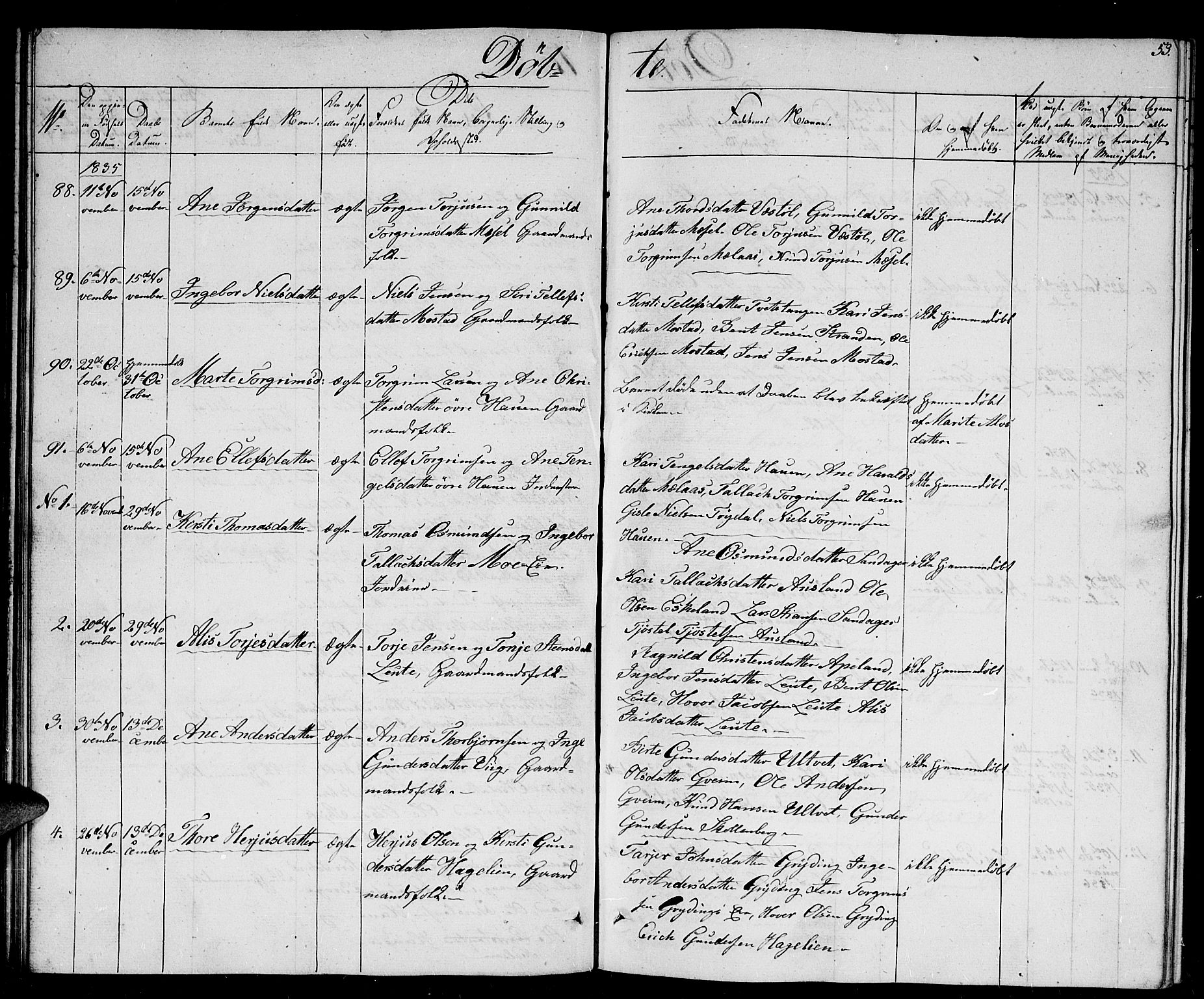 Gjerstad sokneprestkontor, AV/SAK-1111-0014/F/Fb/Fba/L0003: Parish register (copy) no. B 3, 1829-1844, p. 53