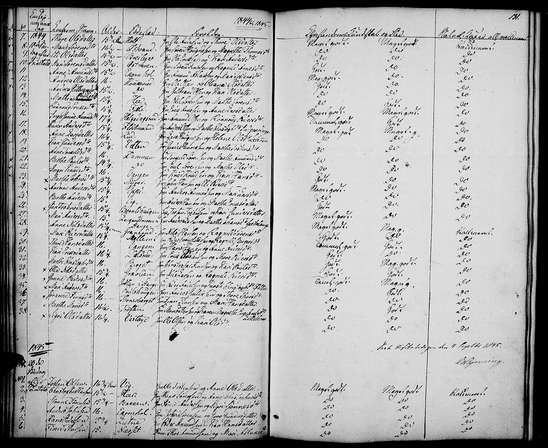 Nord-Odal prestekontor, SAH/PREST-032/H/Ha/Haa/L0002: Parish register (official) no. 2, 1839-1850, p. 131