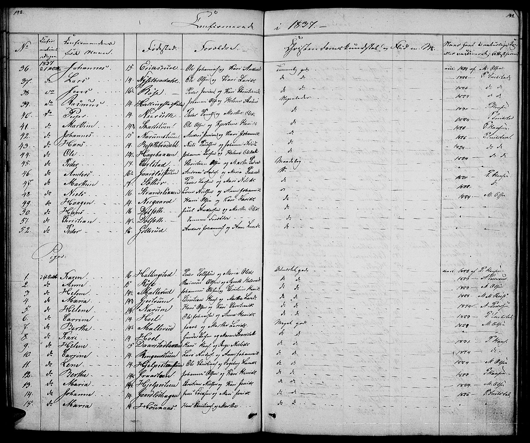 Vestre Toten prestekontor, SAH/PREST-108/H/Ha/Hab/L0002: Parish register (copy) no. 2, 1836-1848, p. 142-143