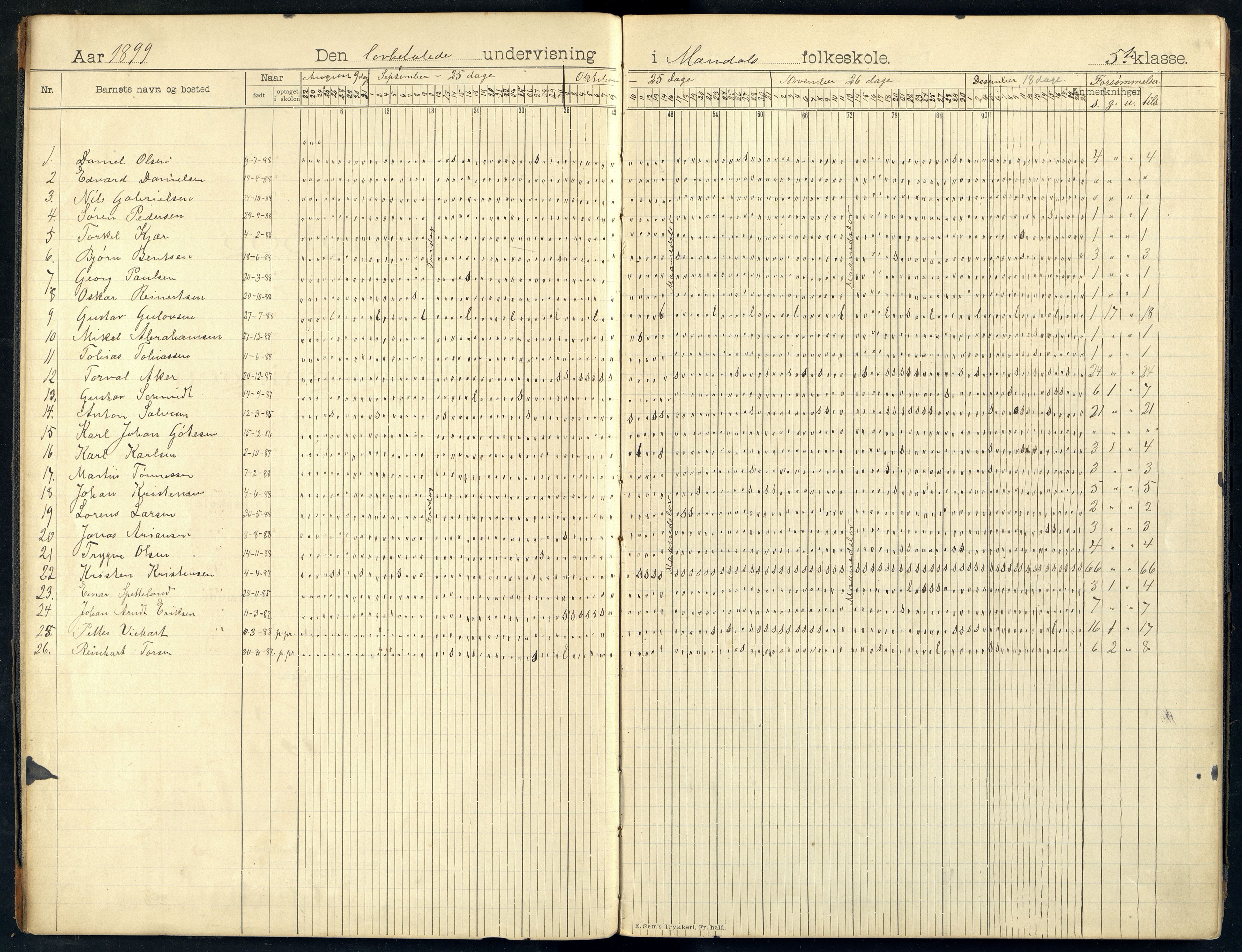 Mandal By - Mandal Allmueskole/Folkeskole/Skole, ARKSOR/1002MG551/I/L0014: Dagbok, 1899-1909