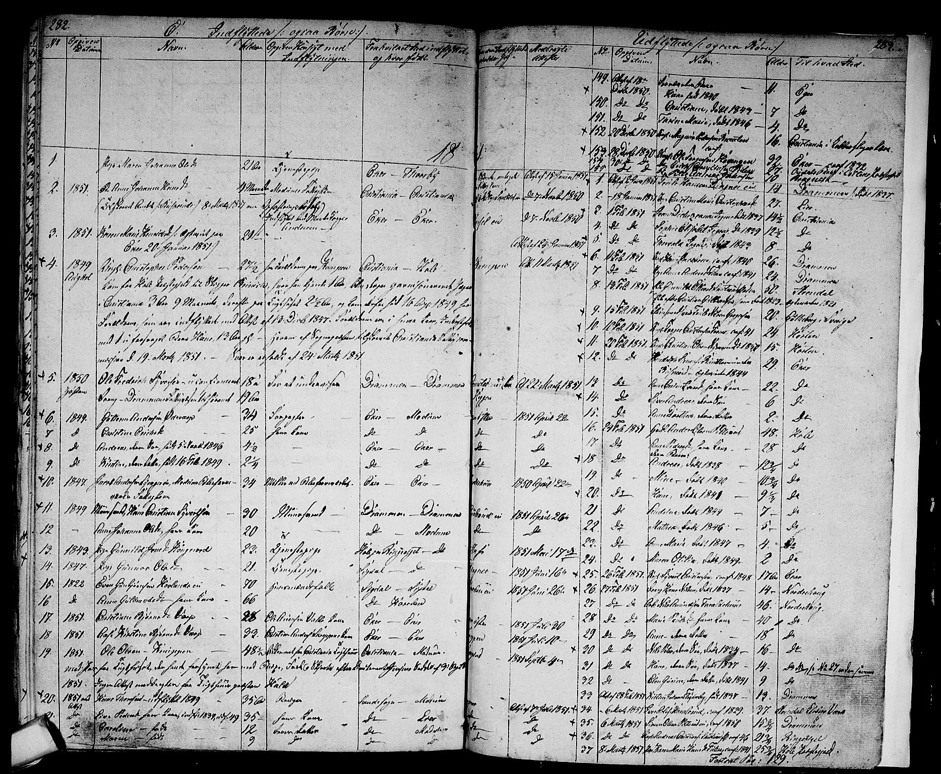 Modum kirkebøker, SAKO/A-234/G/Ga/L0005: Parish register (copy) no. I 5, 1847-1853, p. 282-283