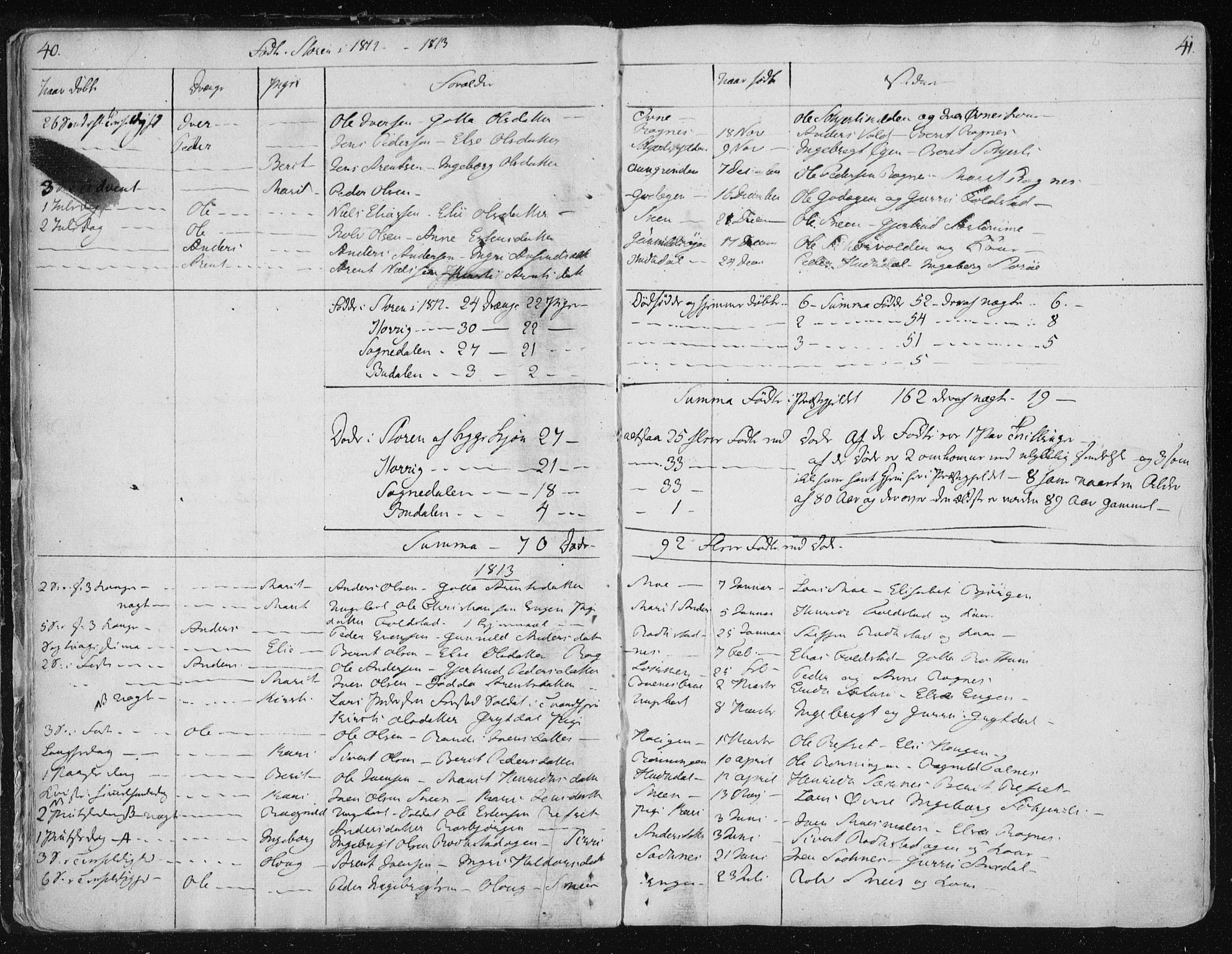 Ministerialprotokoller, klokkerbøker og fødselsregistre - Sør-Trøndelag, SAT/A-1456/687/L0992: Parish register (official) no. 687A03 /1, 1788-1815, p. 40-41